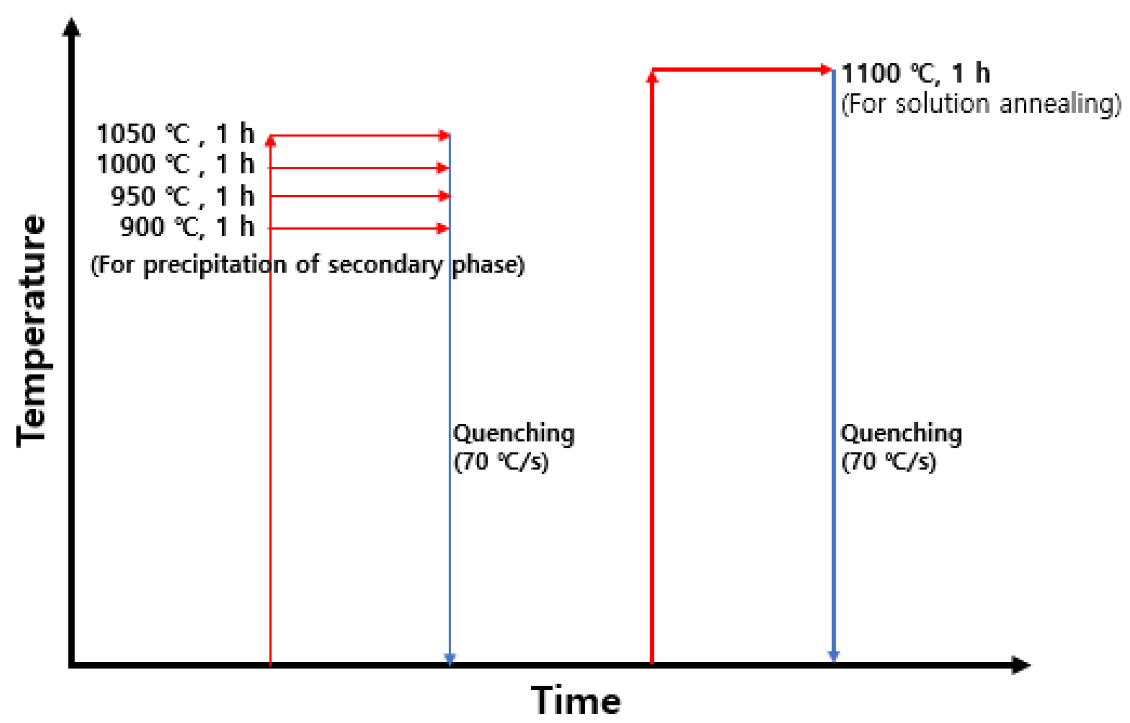 Metals 13 00957 g001