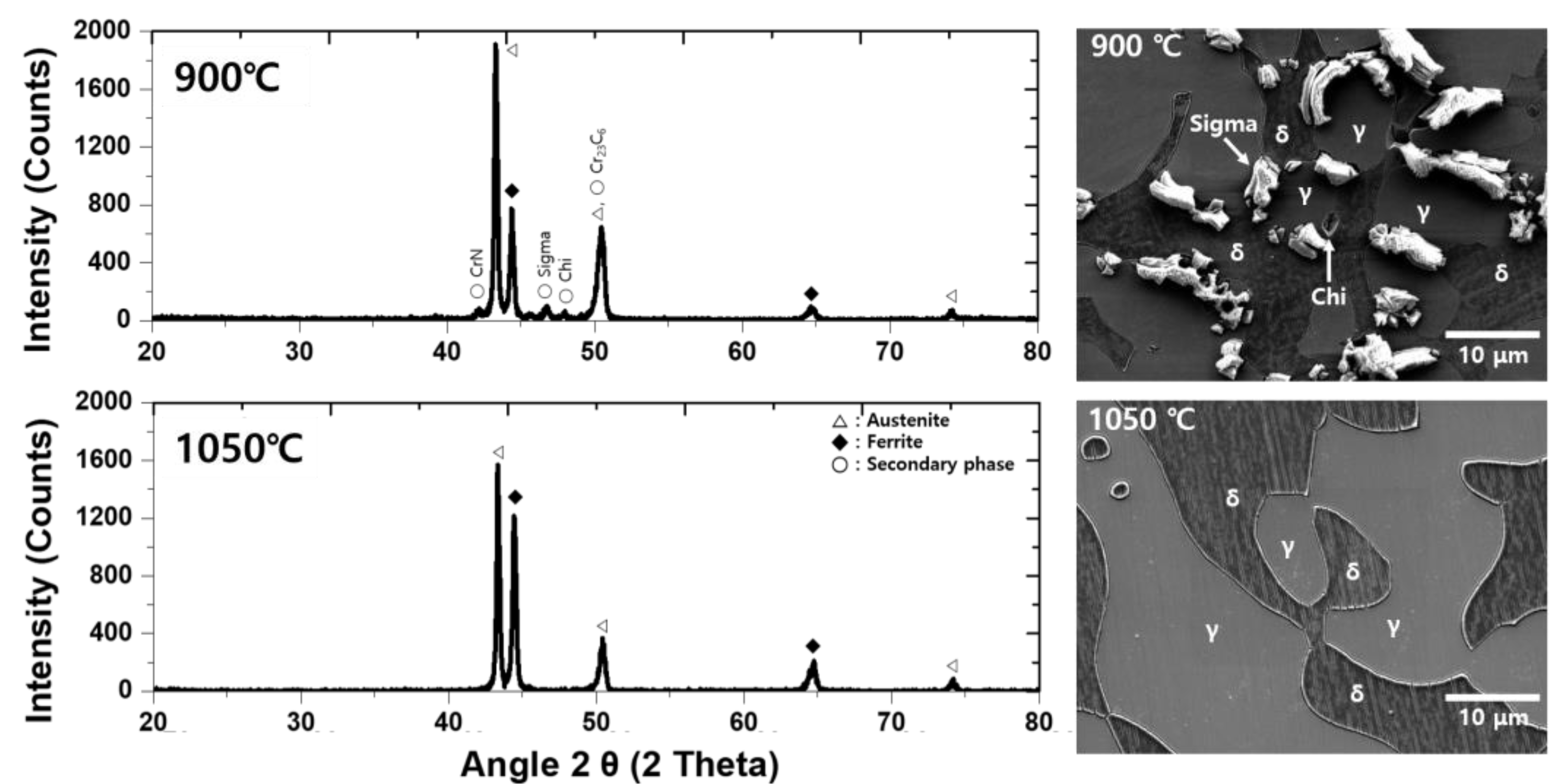 Metals 13 00957 g003