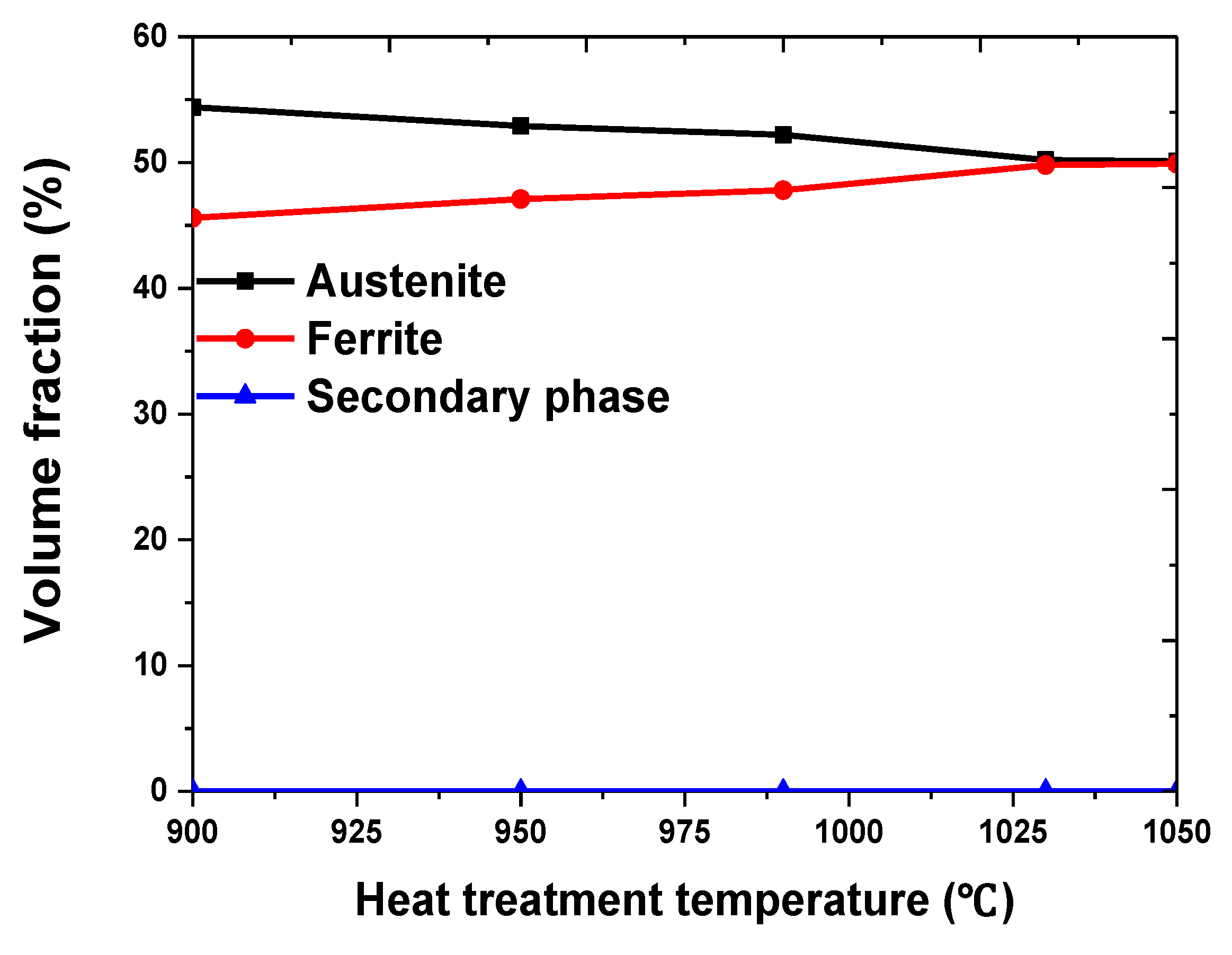Metals 13 00957 g007