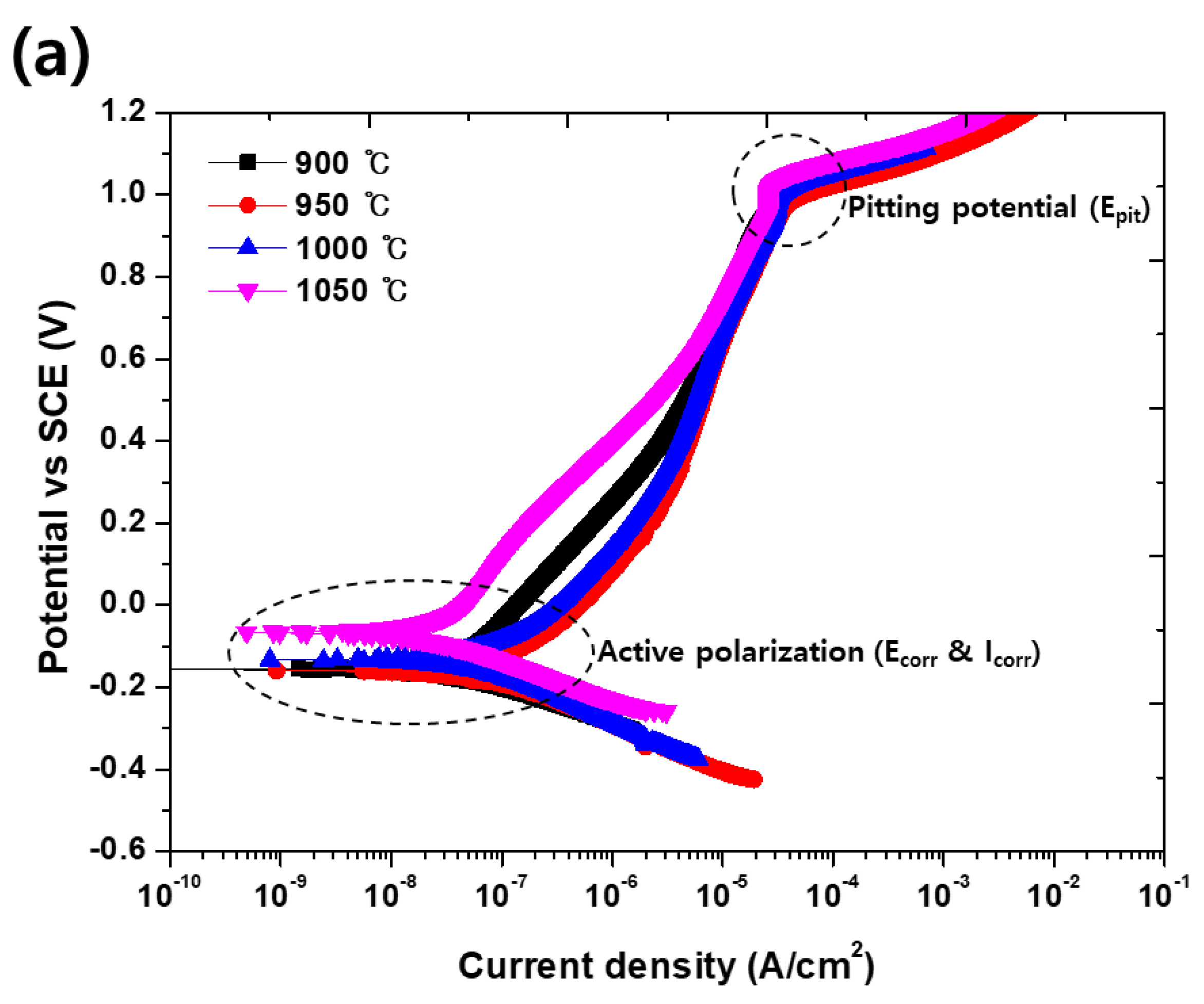 Metals 13 00957 g009a