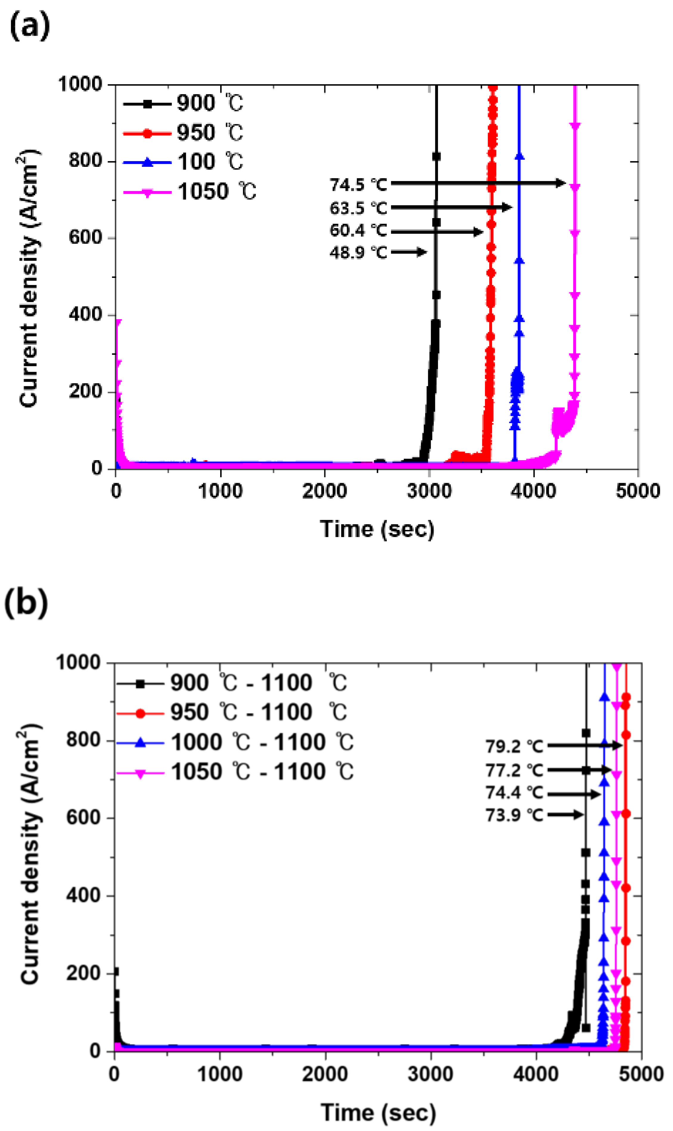 Metals 13 00957 g010