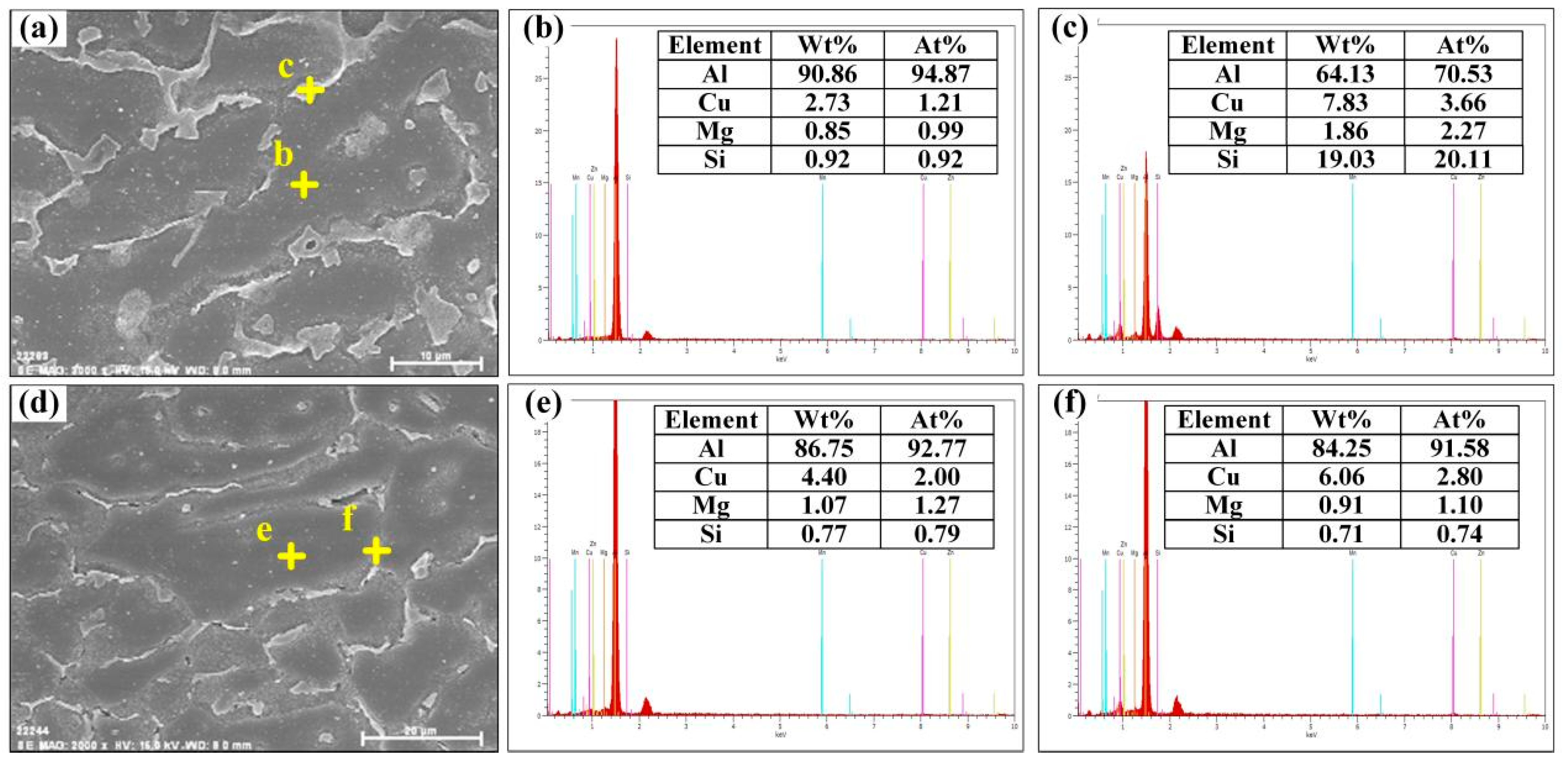Metals 13 00958 g007