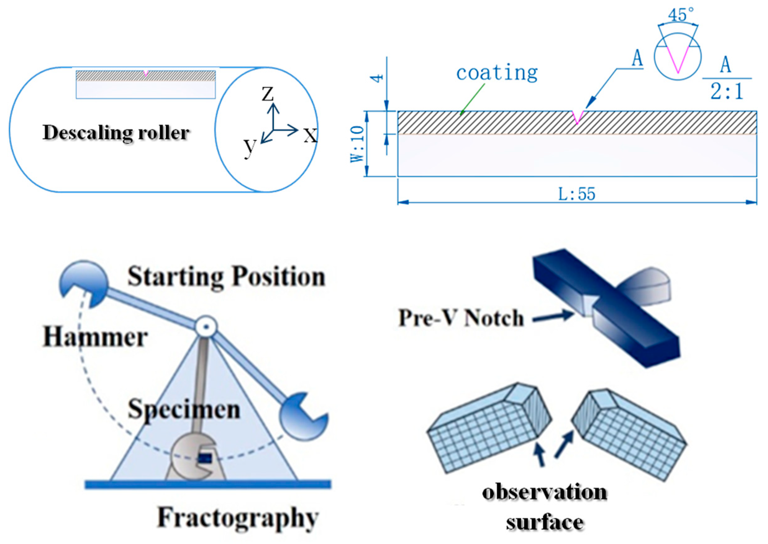 Metals 13 00961 g003