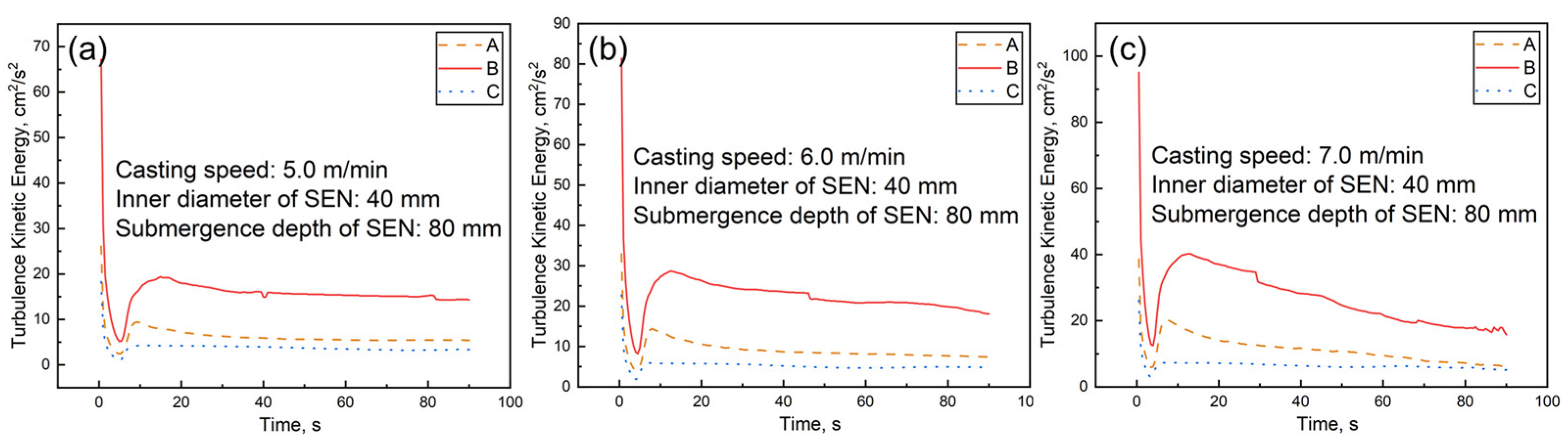 Metals 13 00964 g005 Metals 13 00964 g005