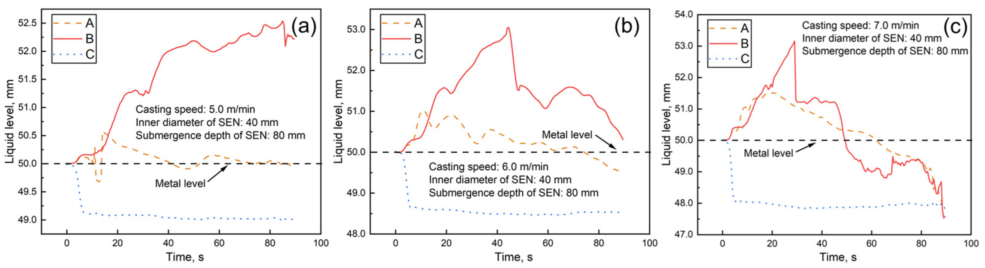 Metals 13 00964 g006 Metals 13 00964 g006