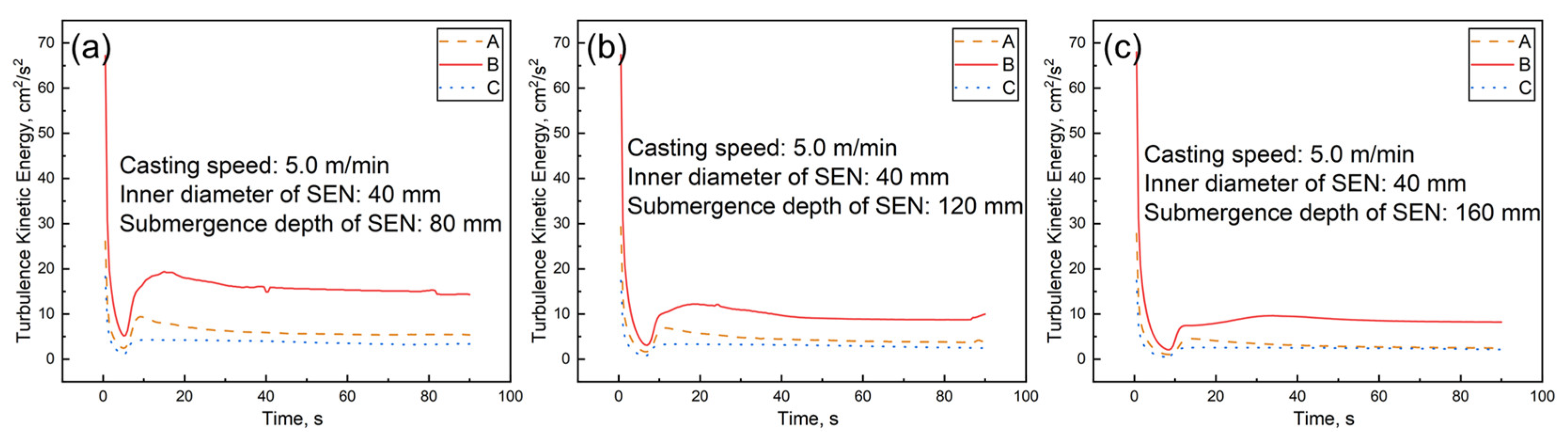 Metals 13 00964 g009 Metals 13 00964 g009