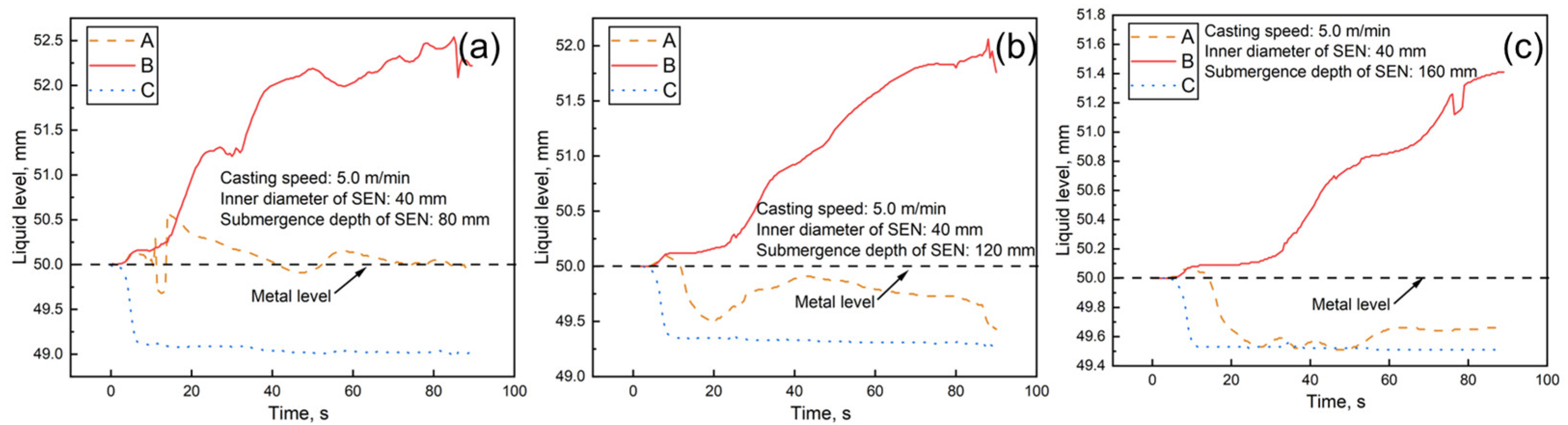 Metals 13 00964 g010 Metals 13 00964 g010