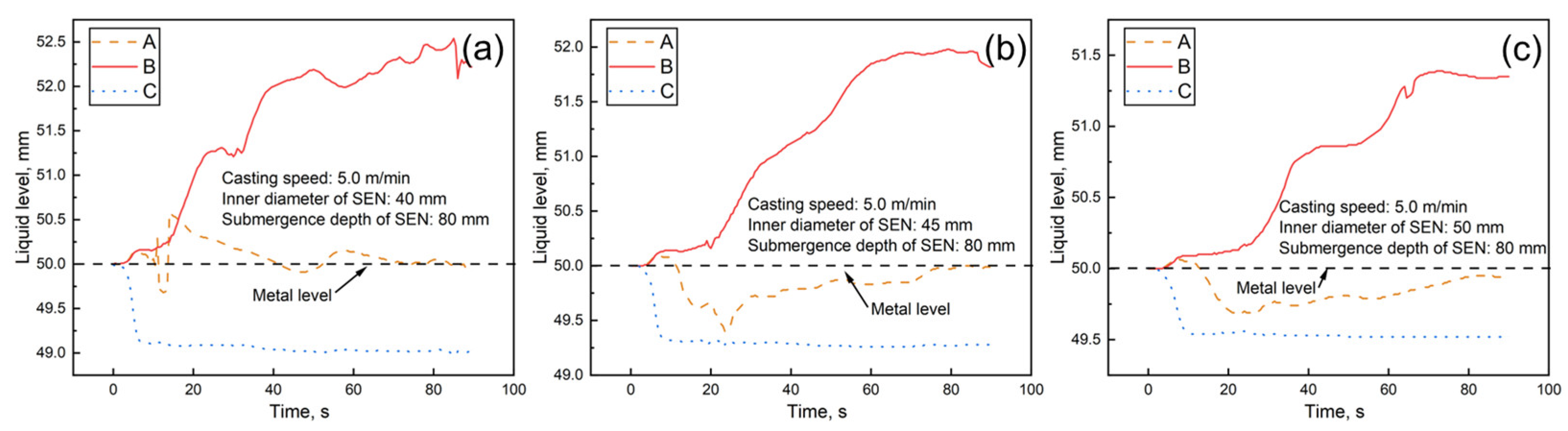 Metals 13 00964 g014 Metals 13 00964 g014
