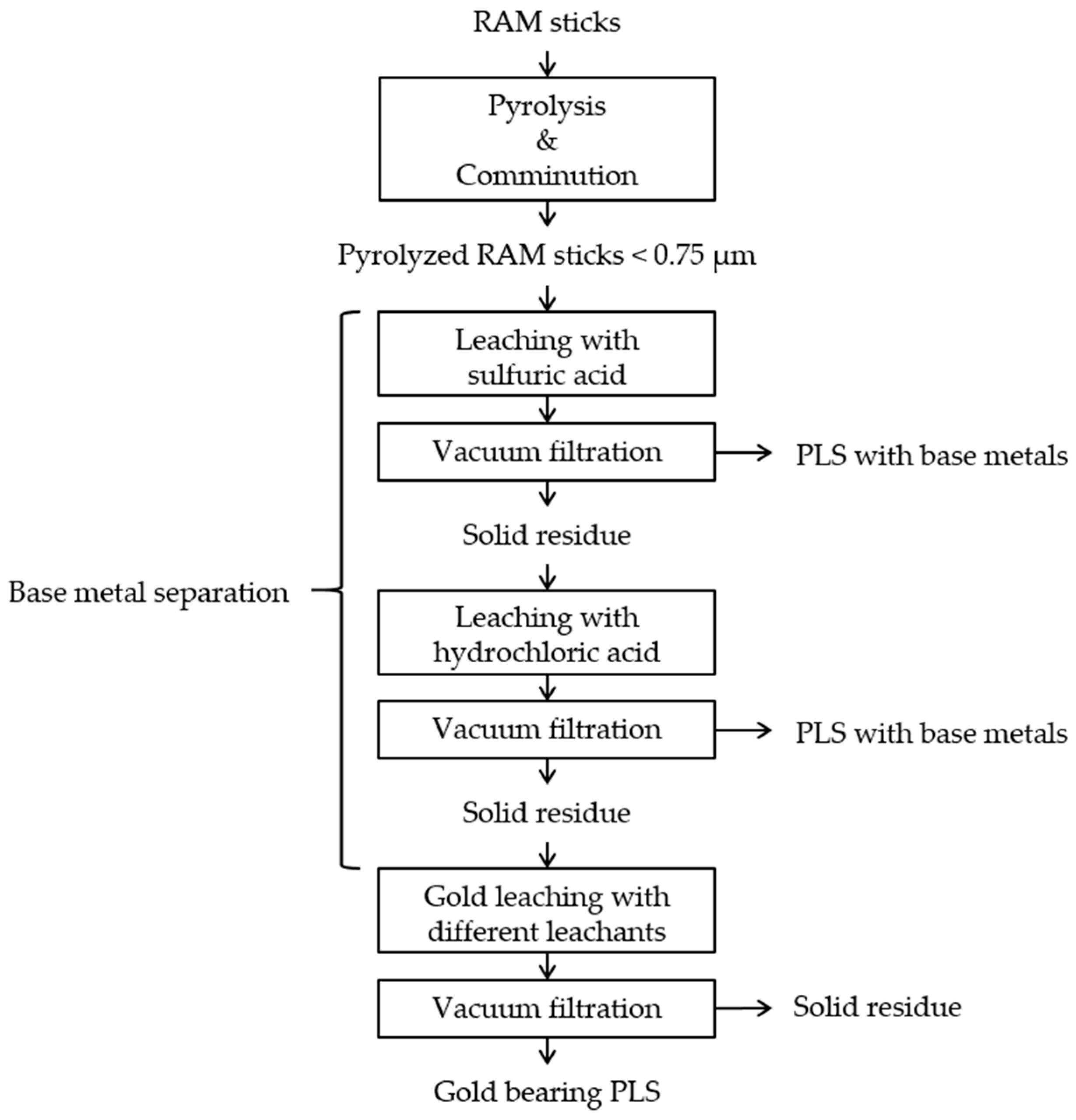 Metals 13 00969 g002