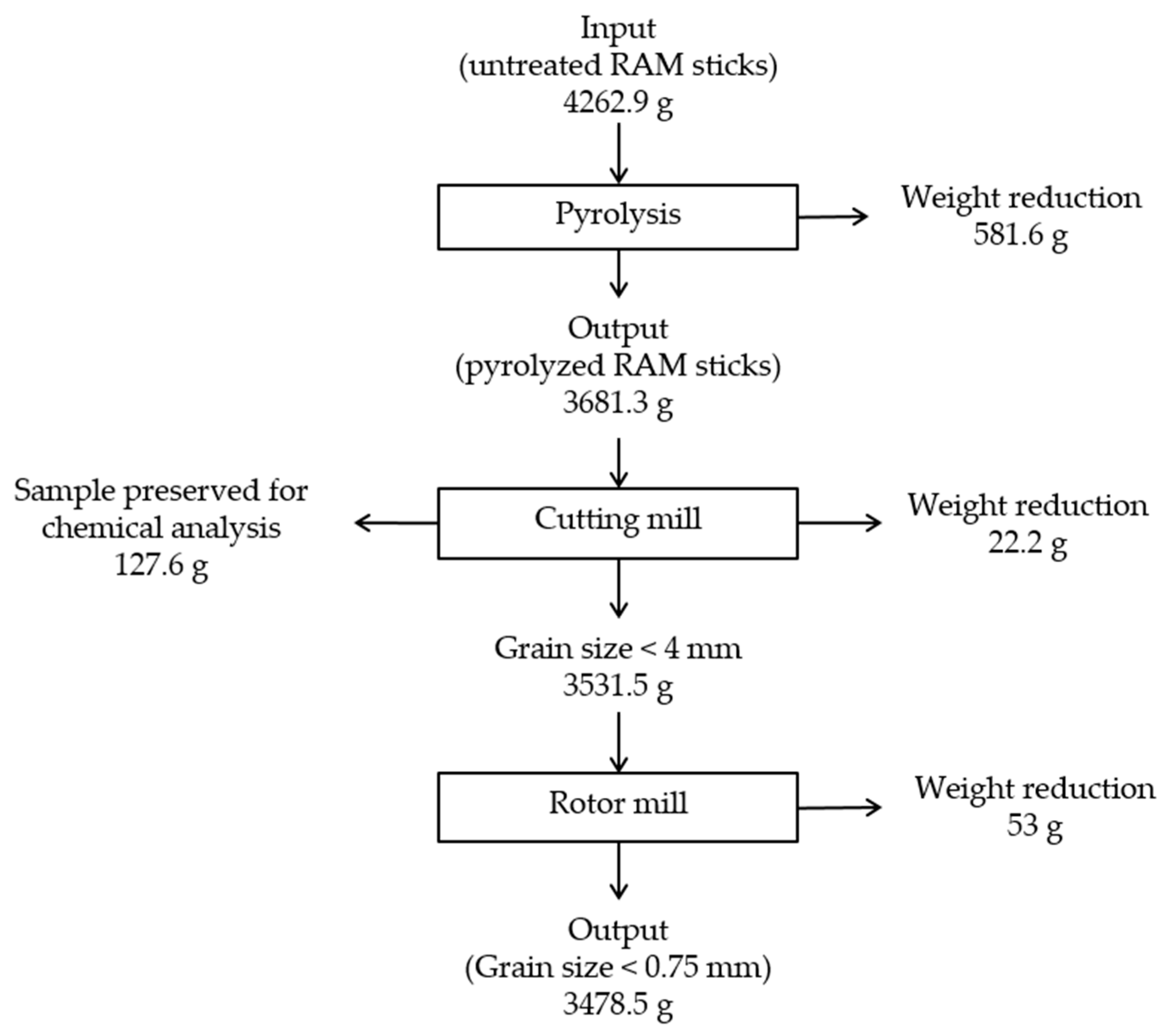 Metals 13 00969 g003