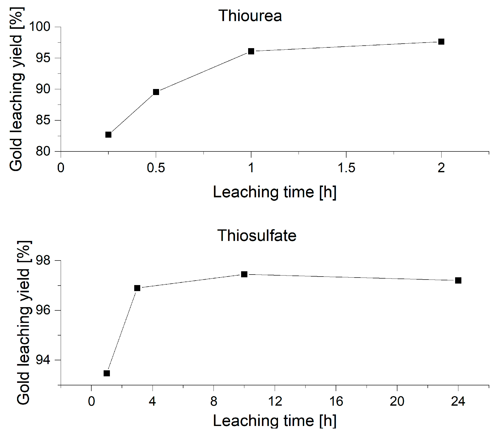 Metals 13 00969 g009