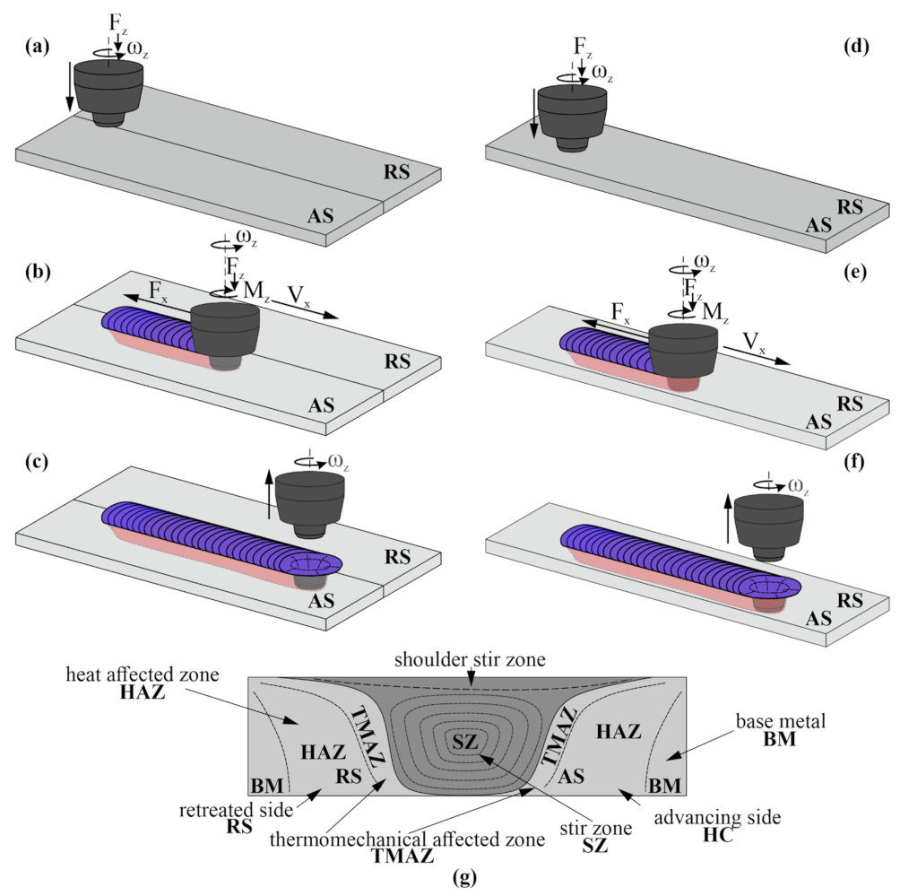 Metals 13 00970 g001