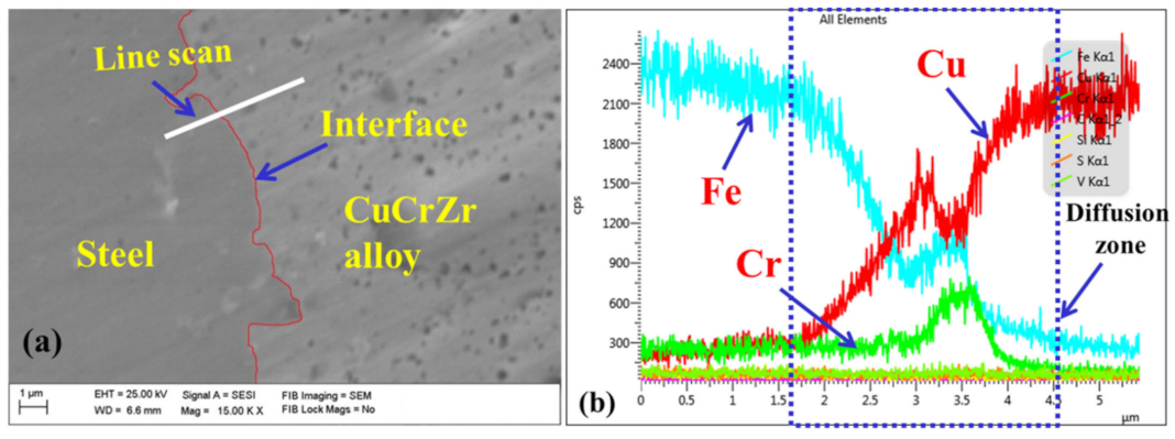 Metals 13 00970 g007
