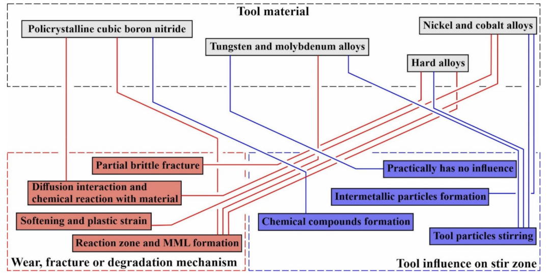 Metals 13 00970 g021