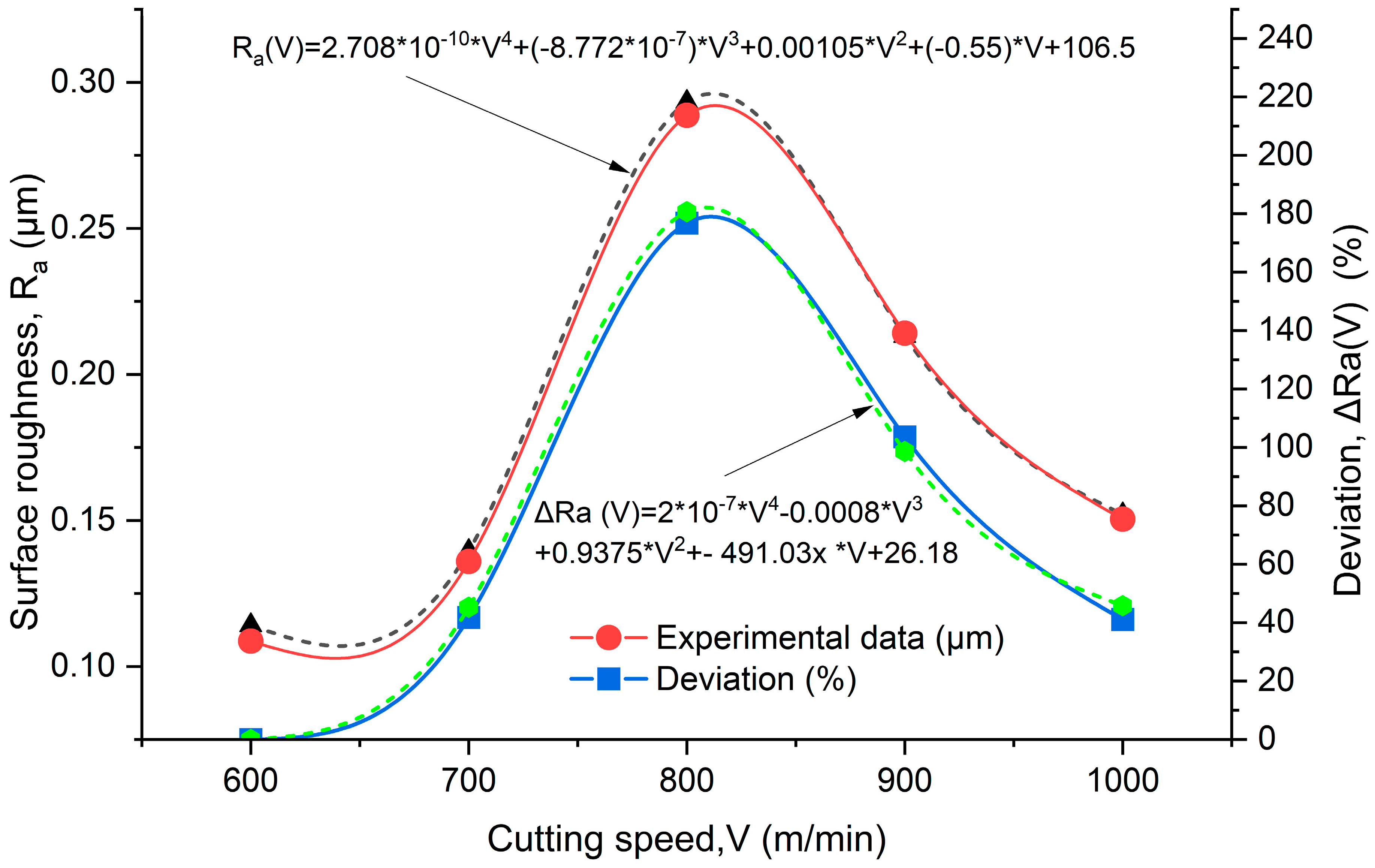 Metals 13 00971 g010 Metals 13 00971 g010