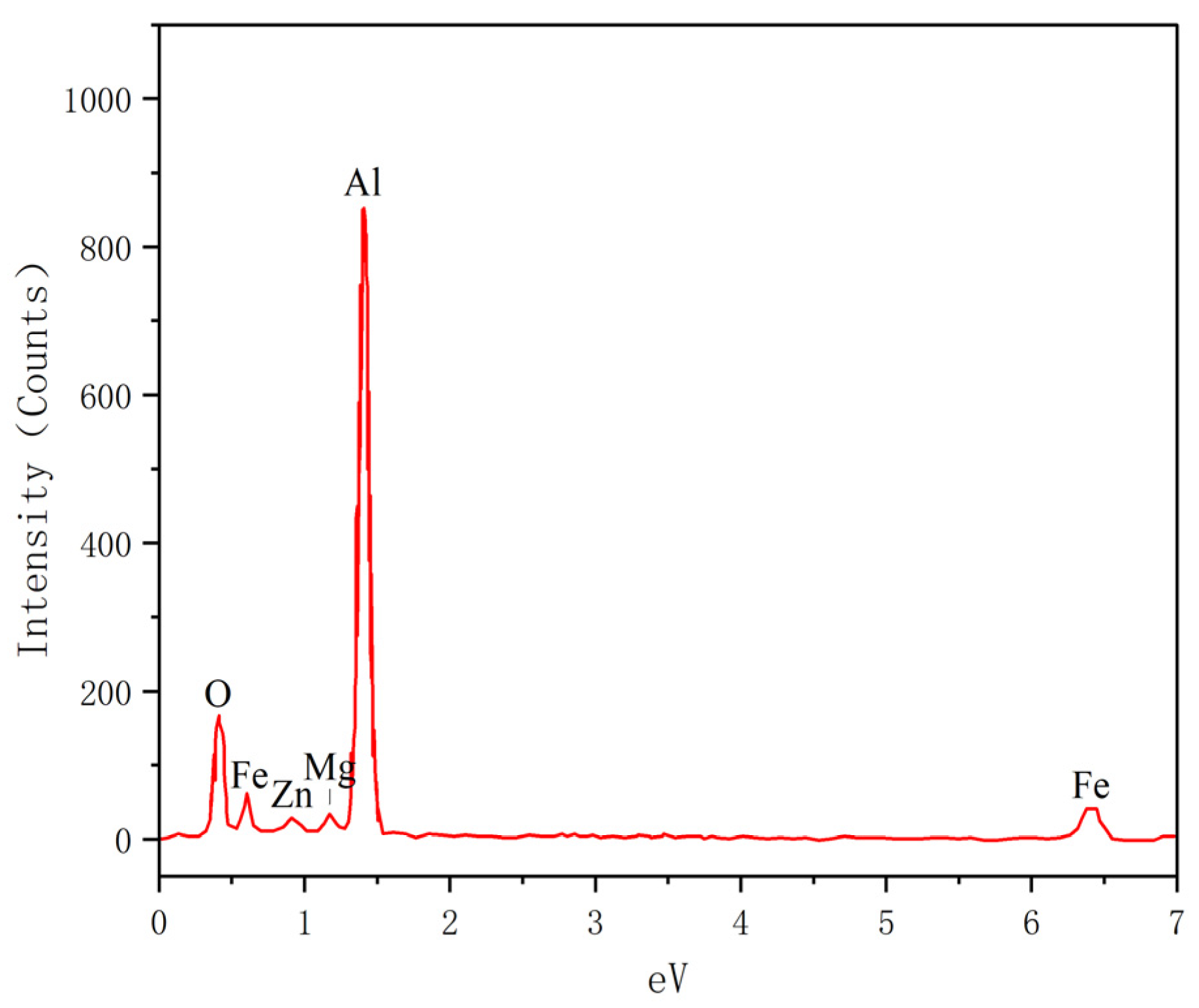 Metals 13 00972 g008
