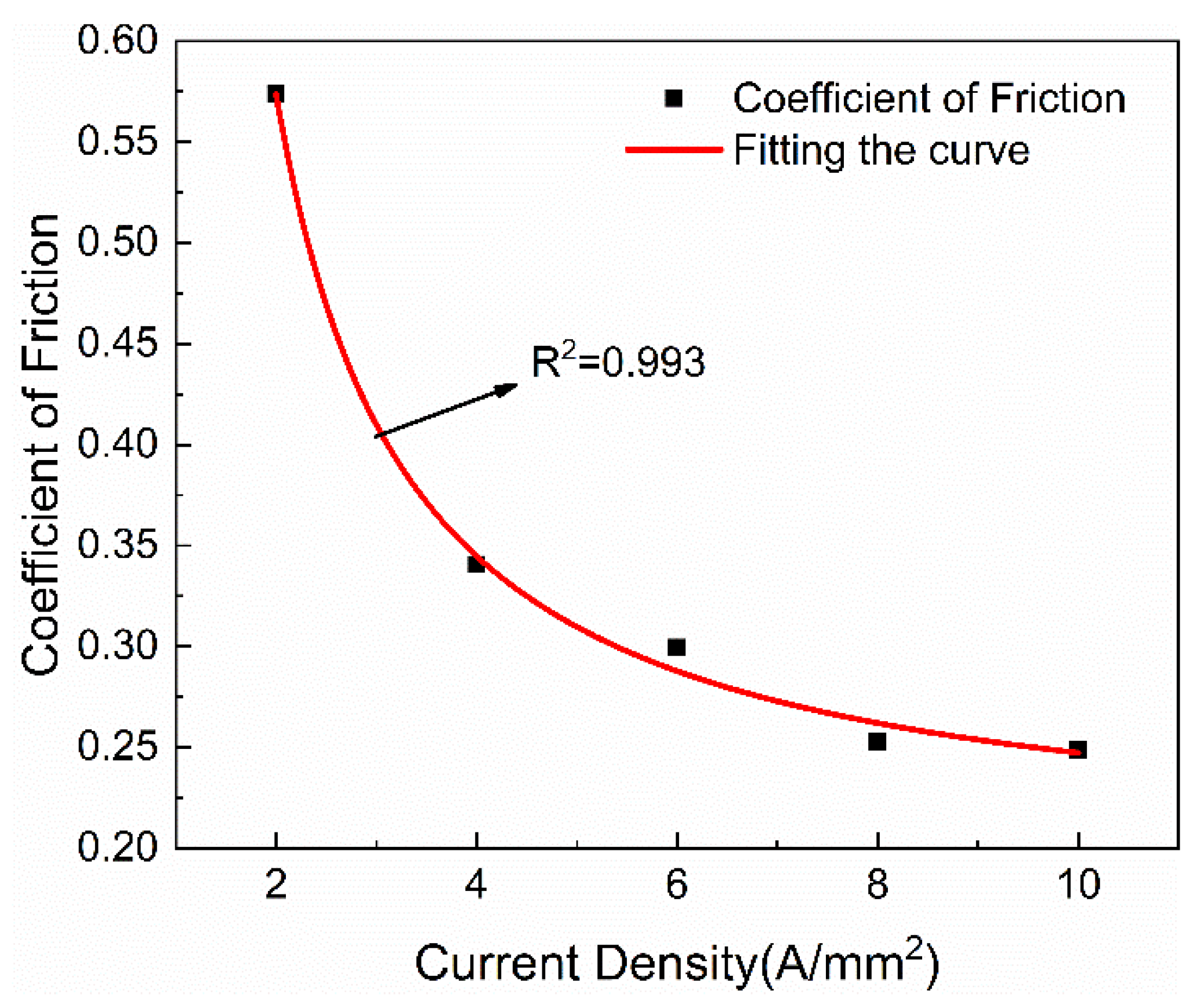 Metals 13 00972 g010
