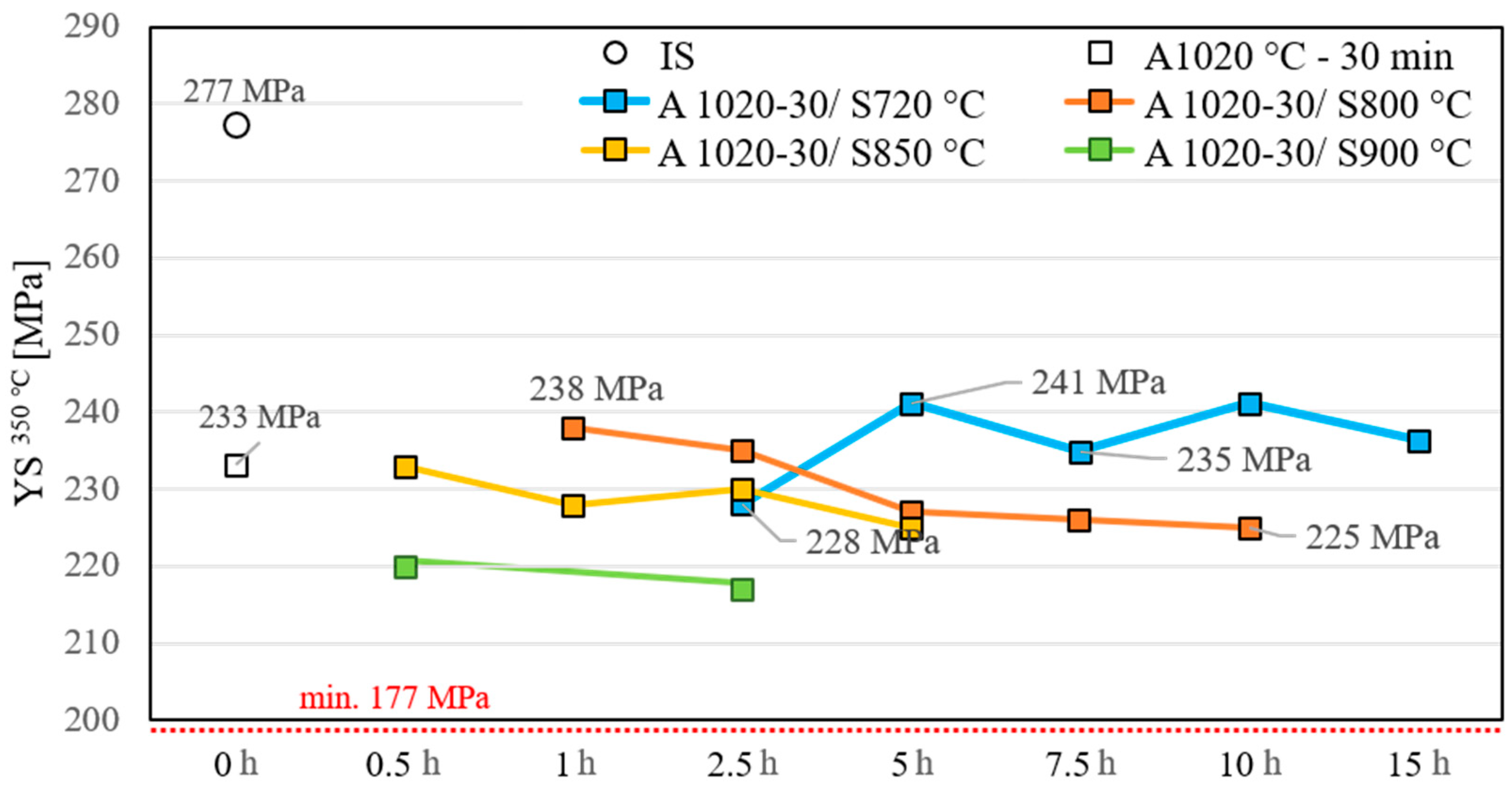 Metals 13 00975 g003 Metals 13 00975 g003