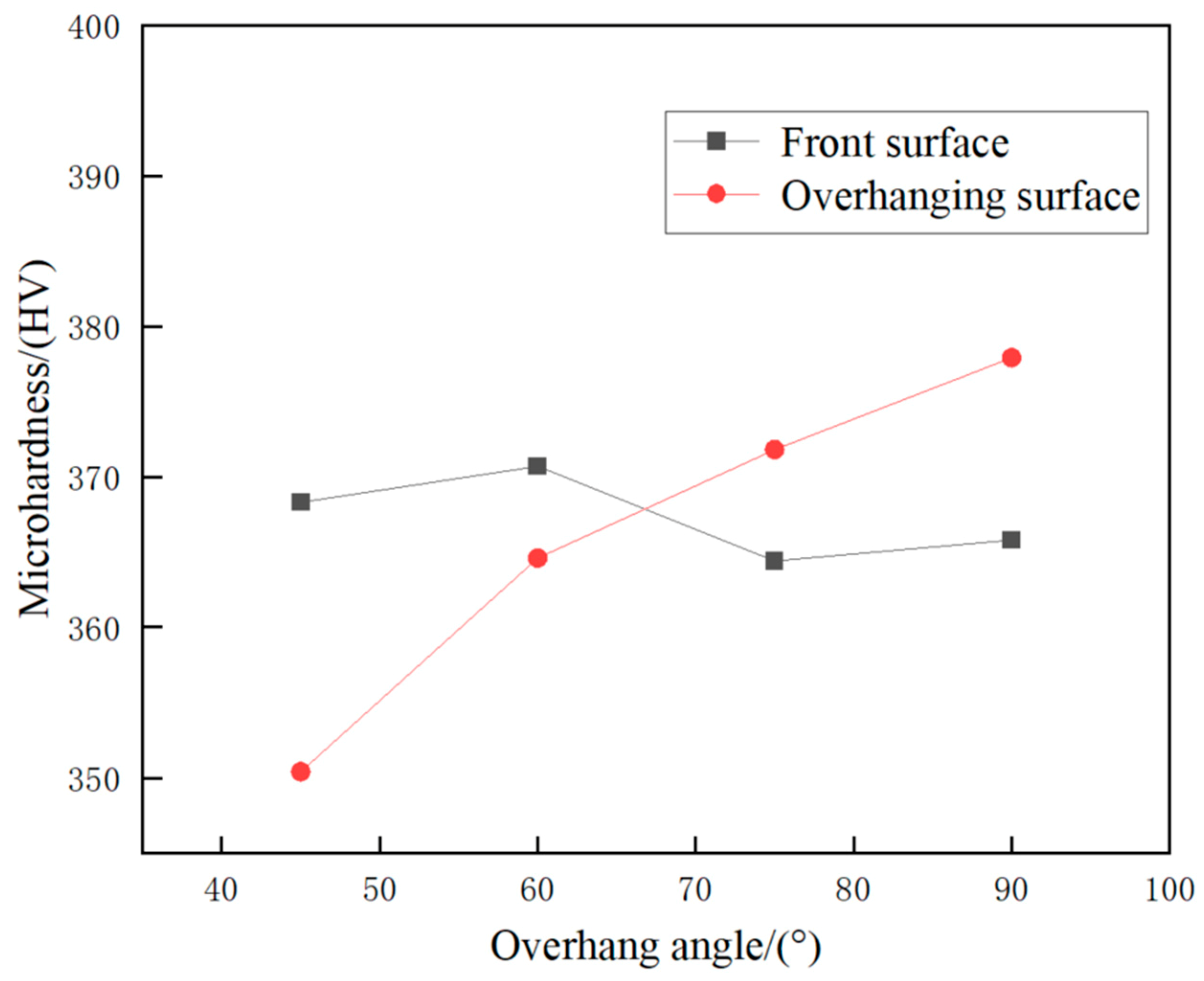Metals 13 00983 g013