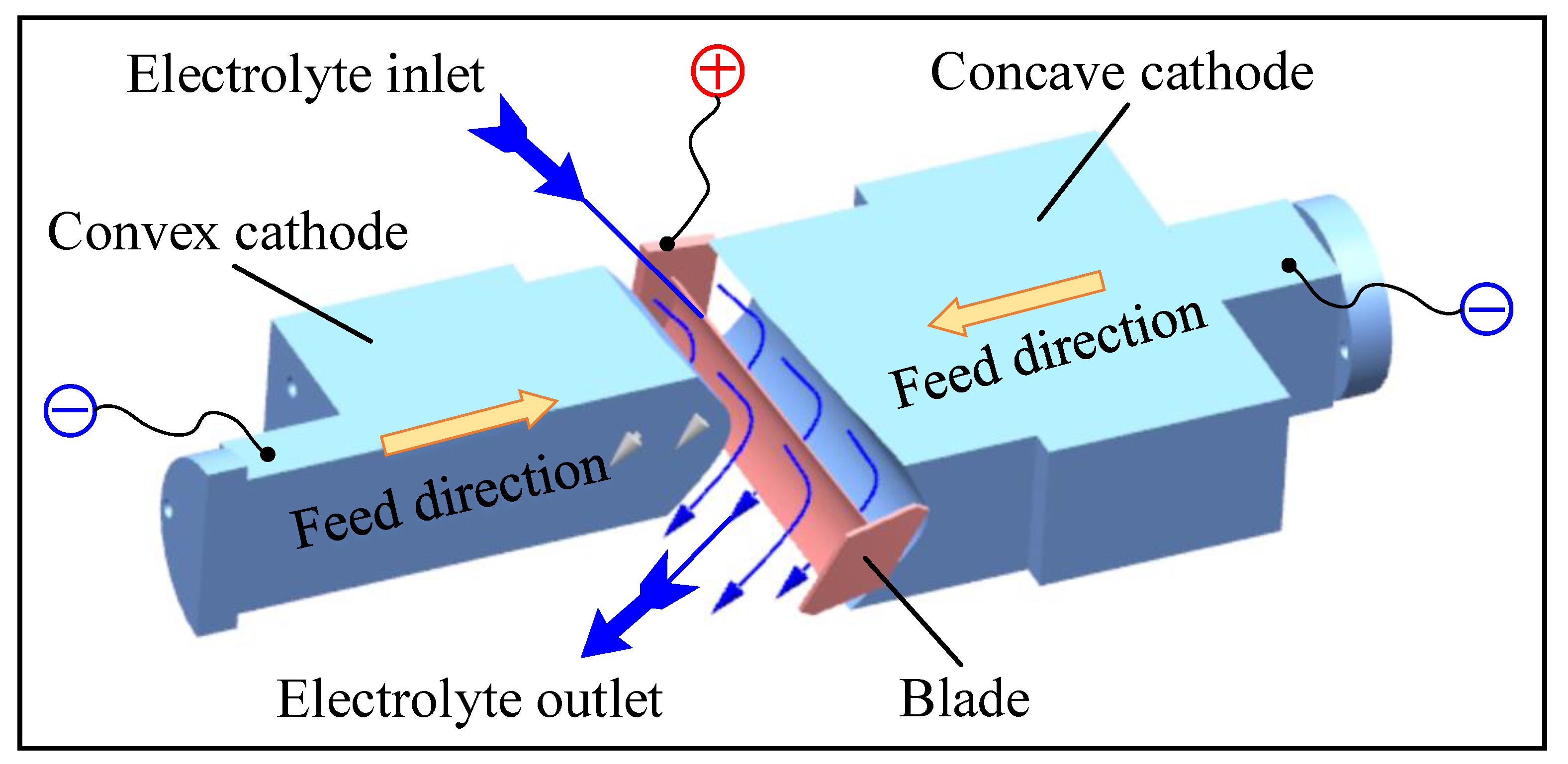 Metals 13 00985 g001