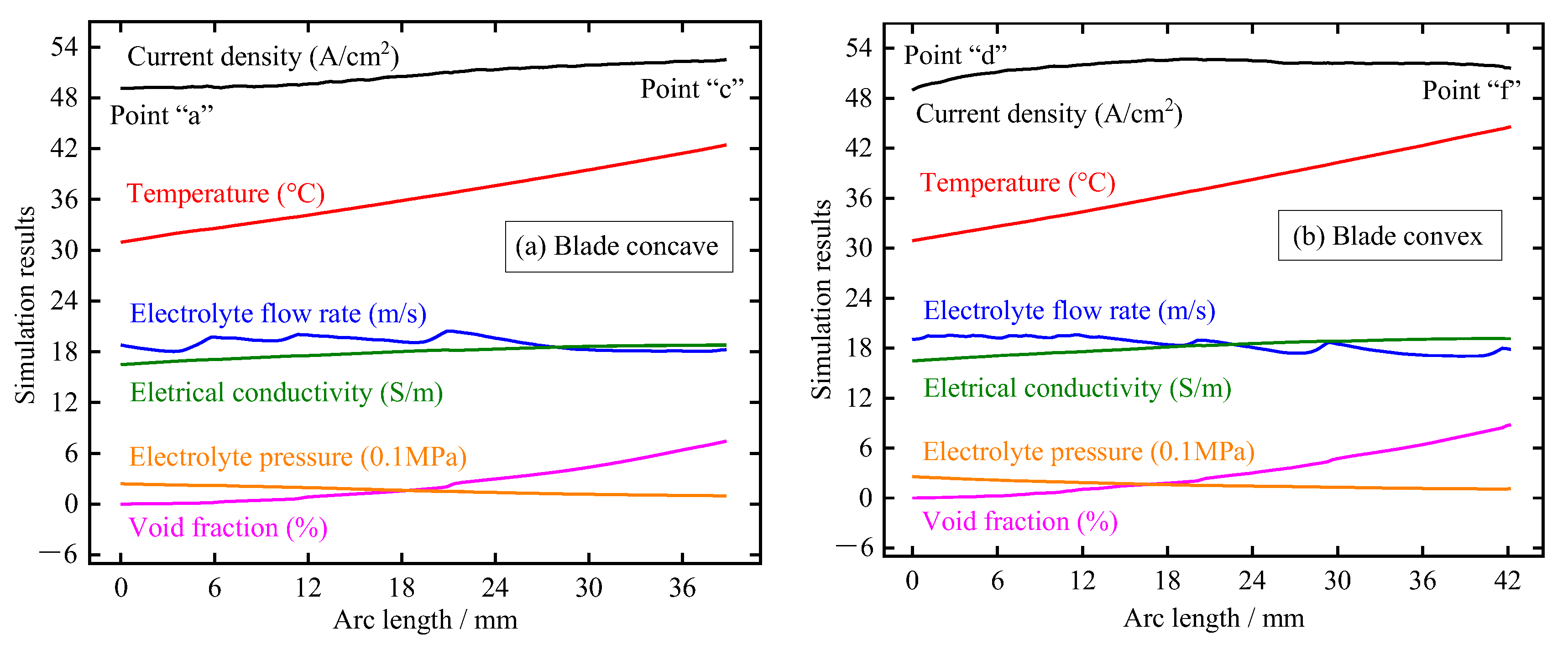 Metals 13 00985 g007