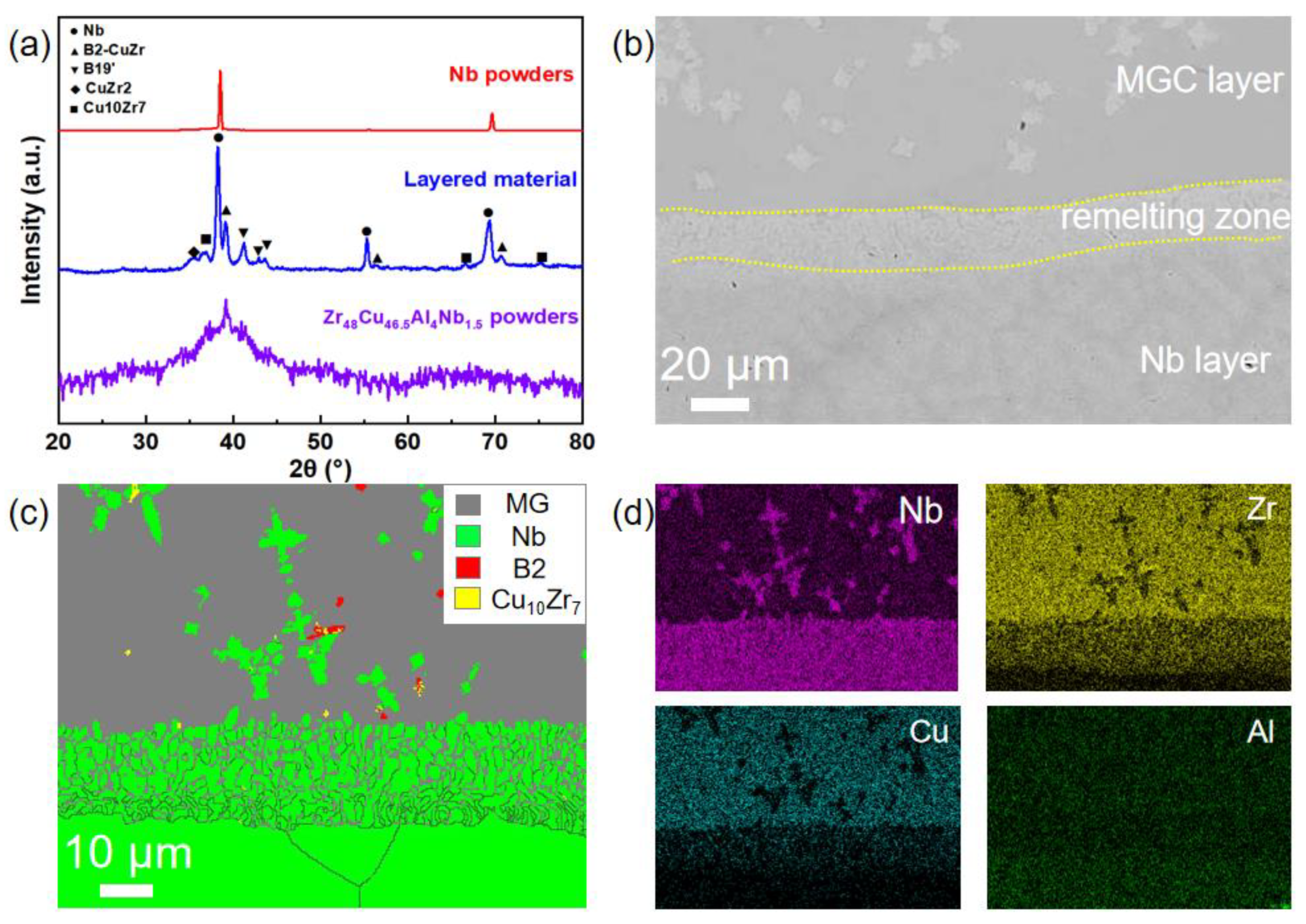 Metals 13 00986 g002