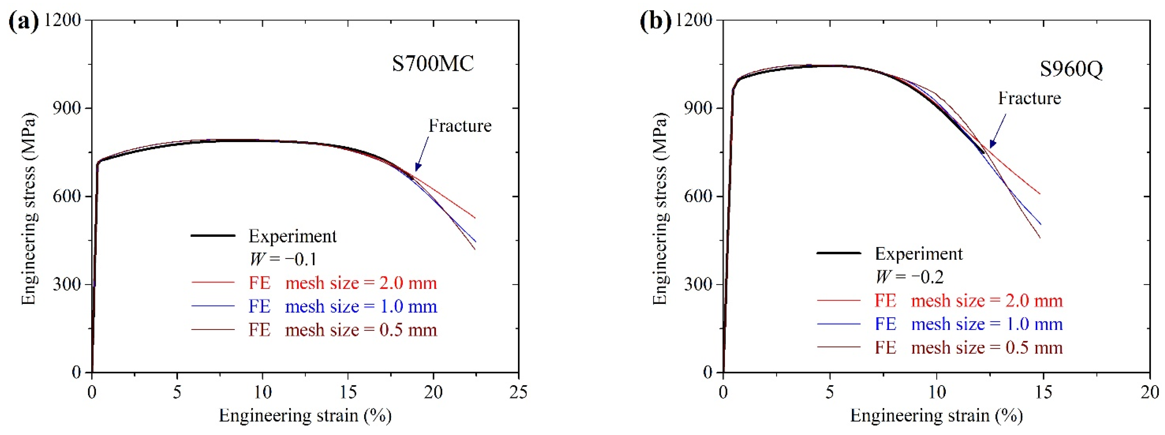 Metals 13 00994 g006