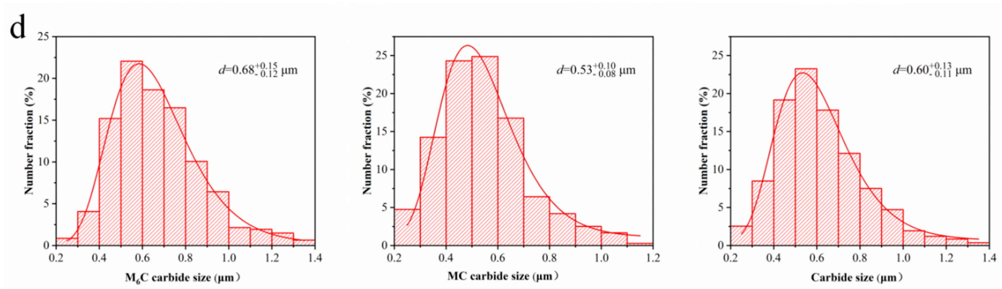 Metals 13 00998 g005b