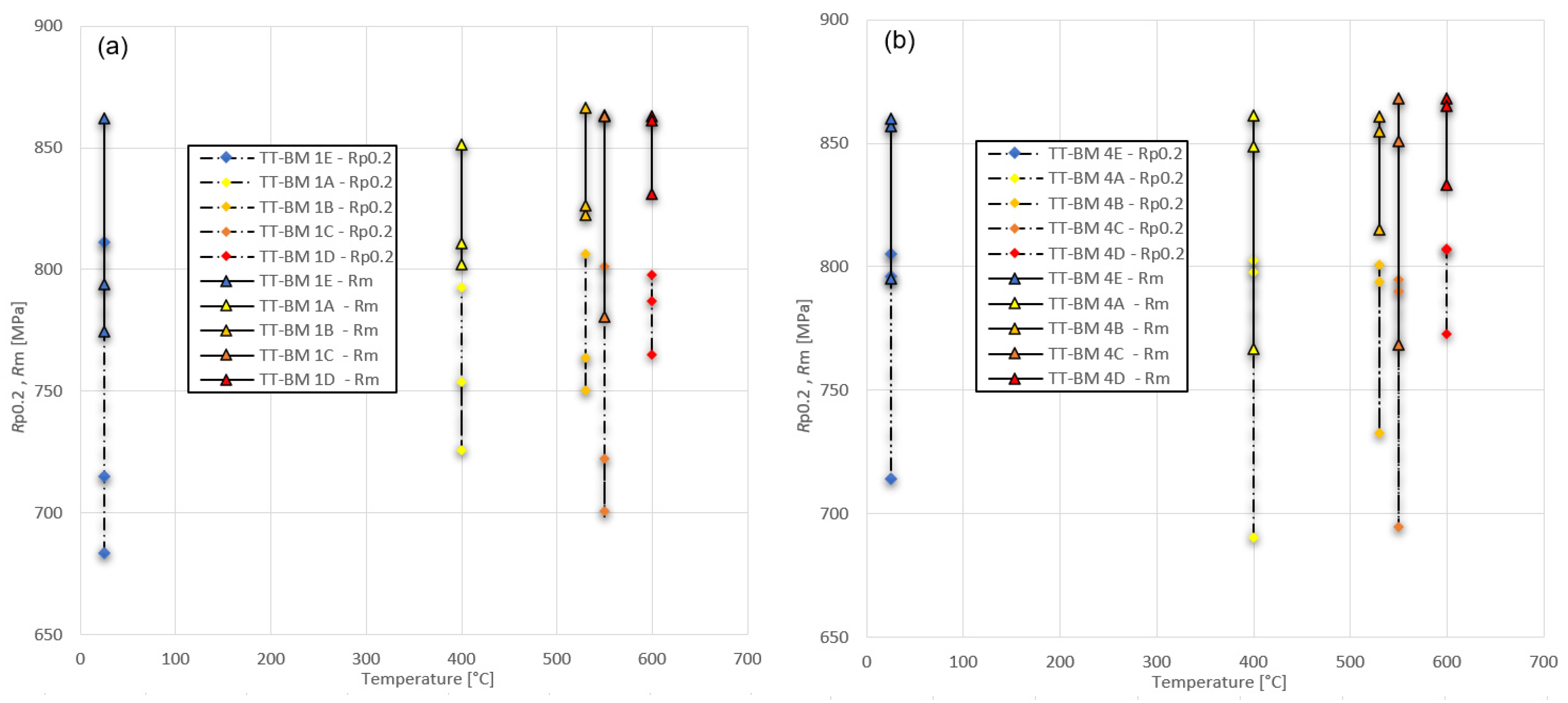 Metals 13 00999 g011 Metals 13 00999 g011