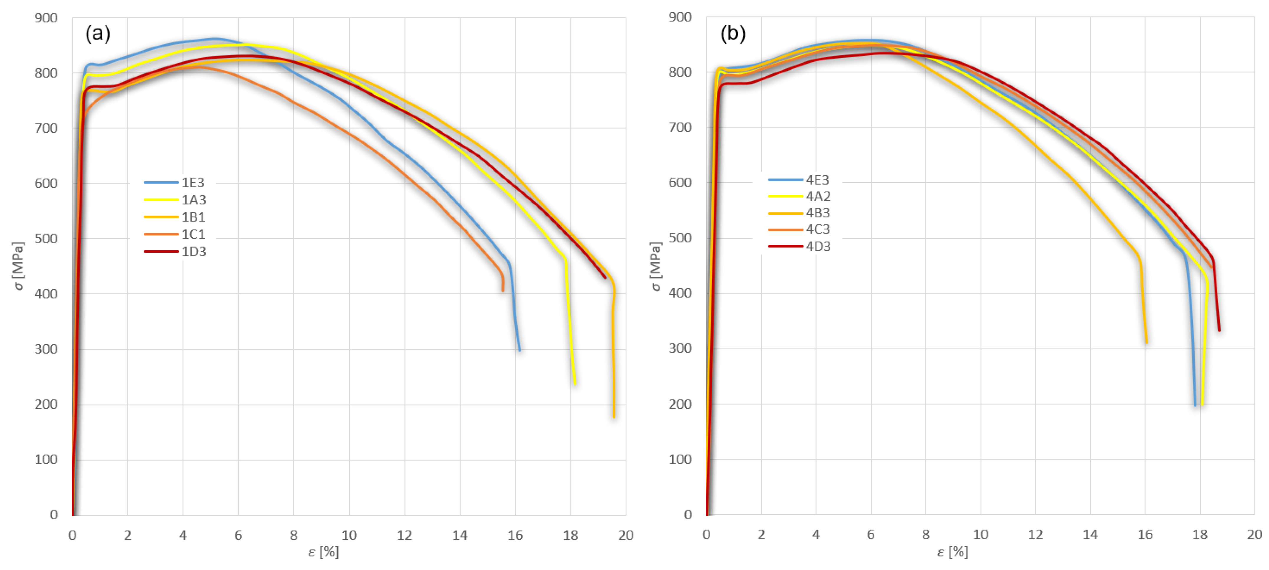 Metals 13 00999 g012 Metals 13 00999 g012