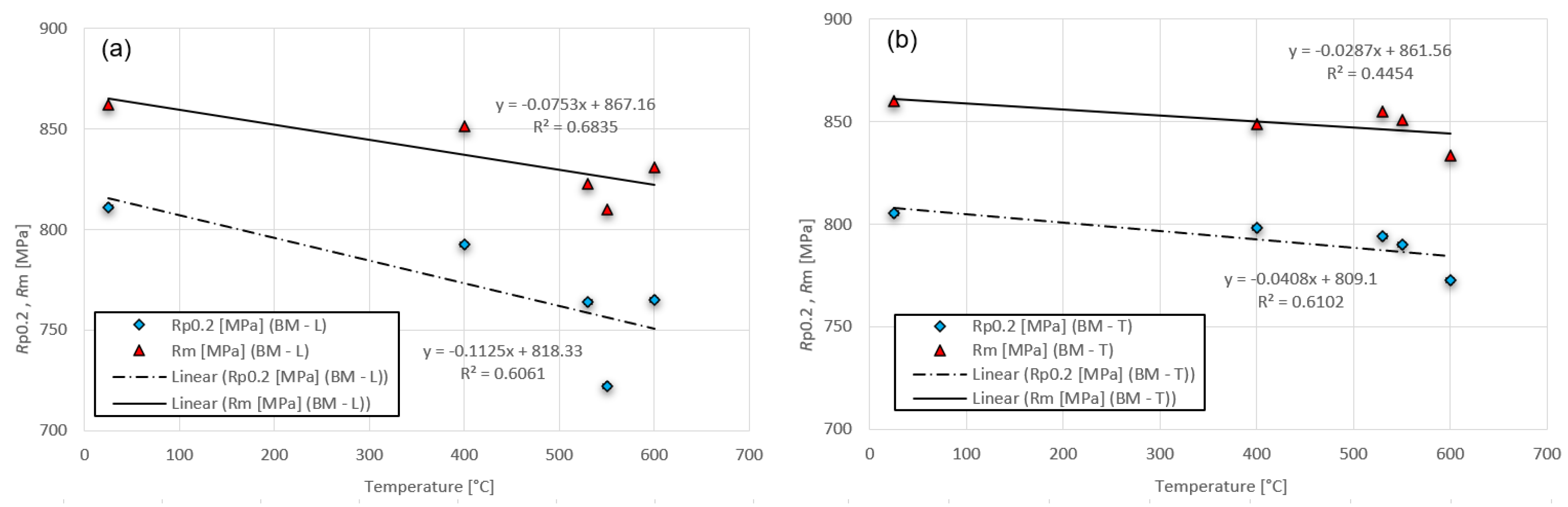 Metals 13 00999 g013 Metals 13 00999 g013