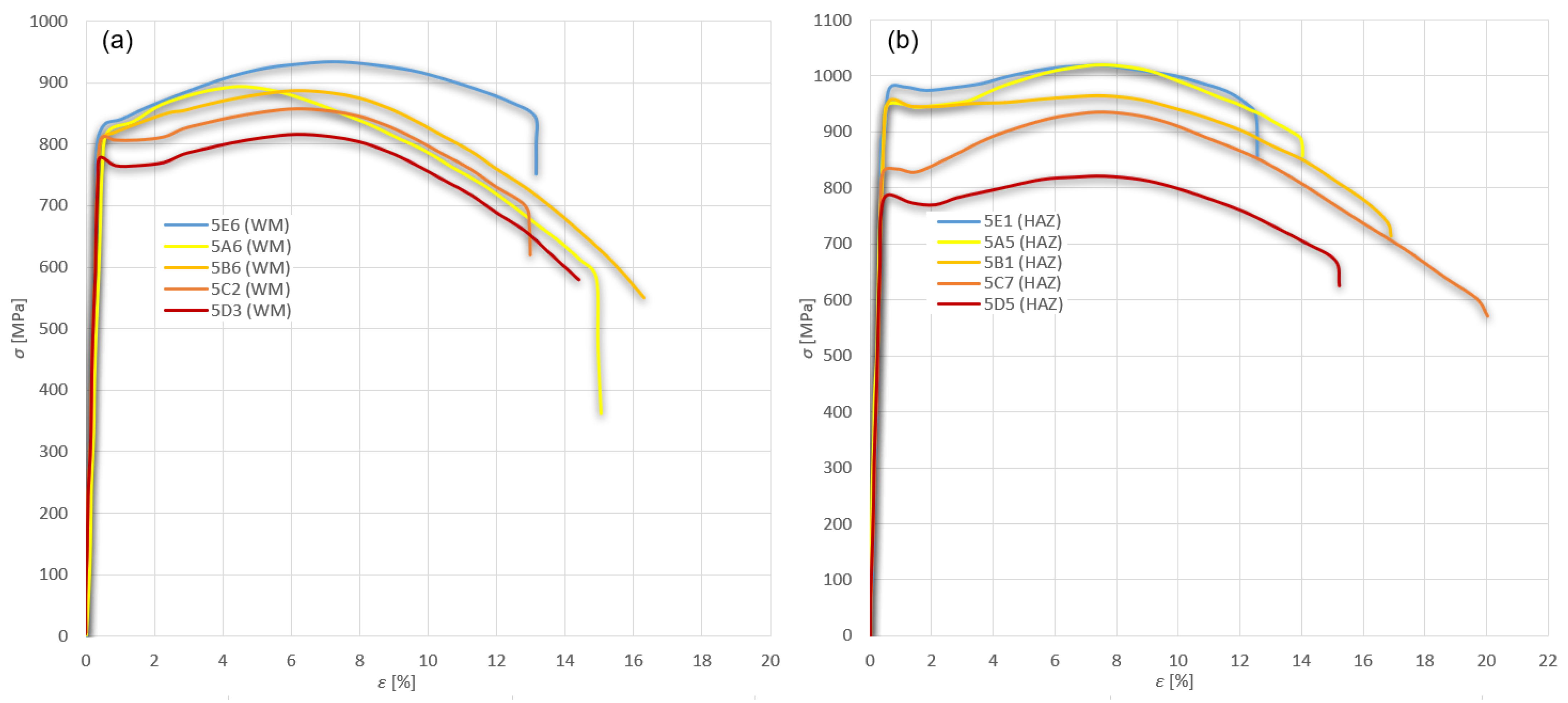 Metals 13 00999 g015 Metals 13 00999 g015
