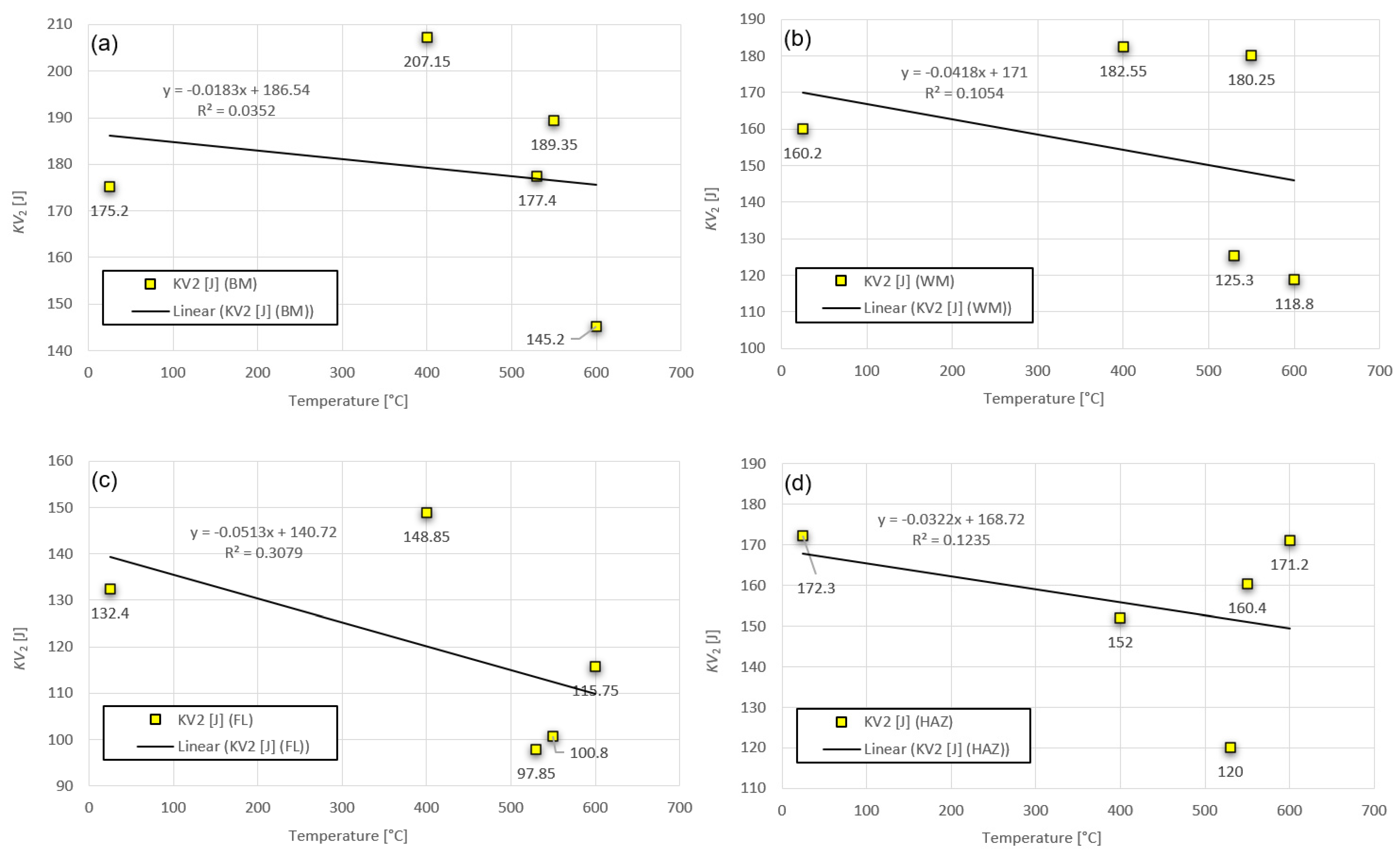 Metals 13 00999 g017 Metals 13 00999 g017