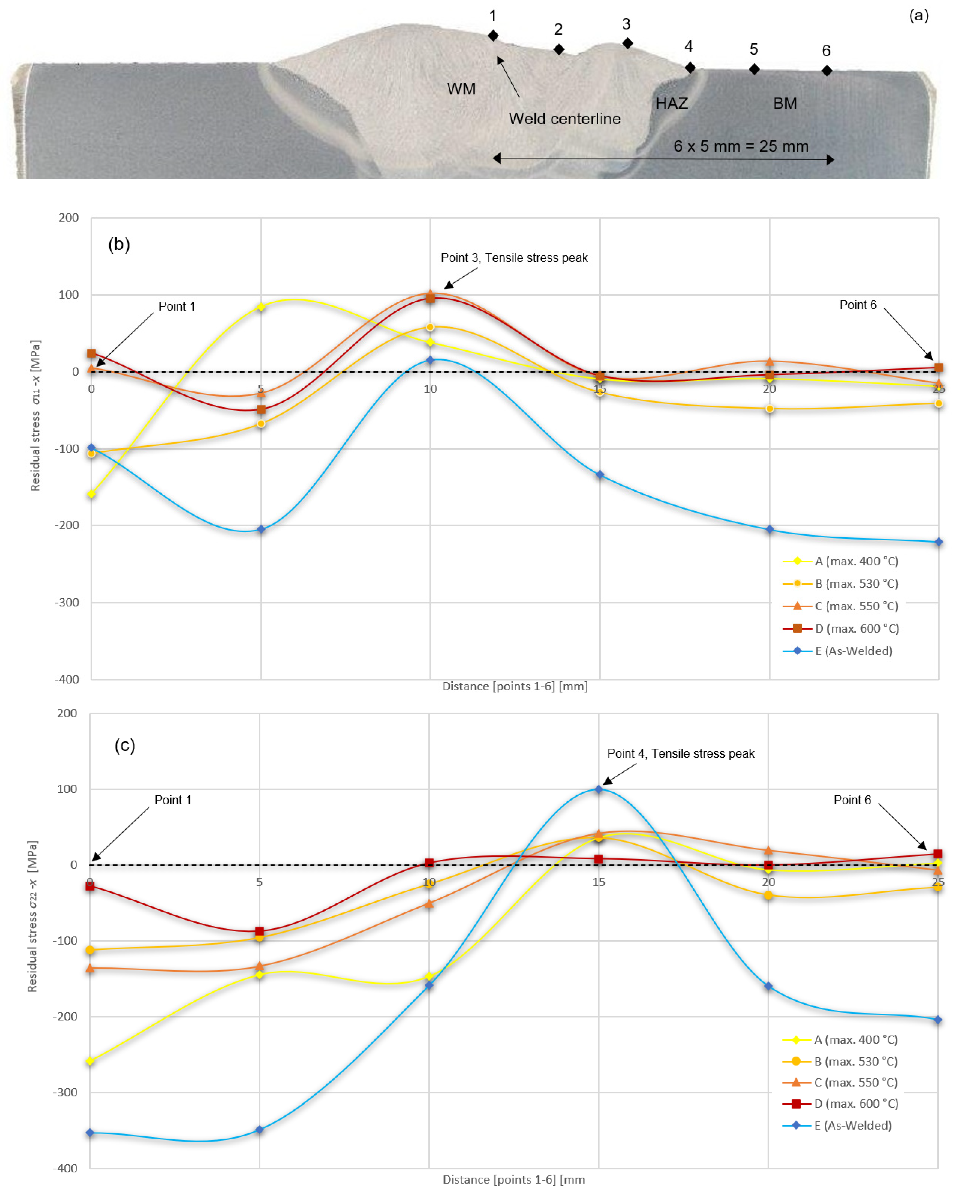 Metals 13 00999 g023 Metals 13 00999 g023