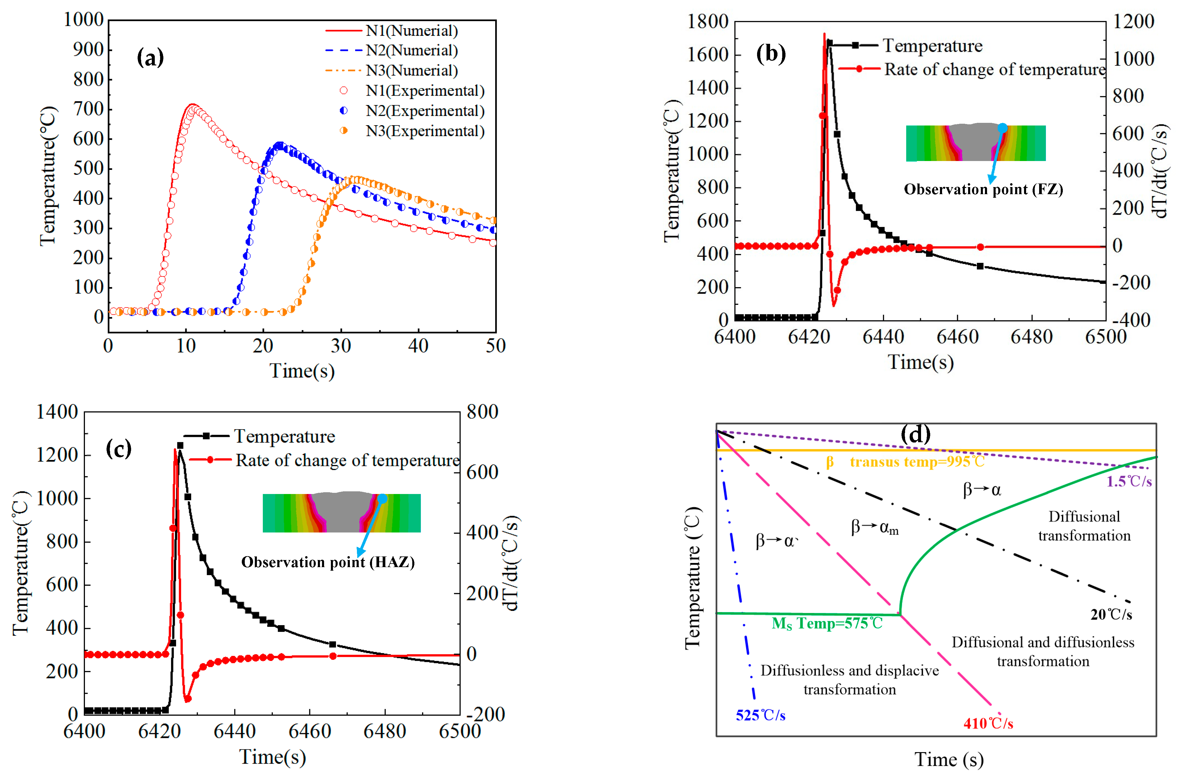Metals 13 01001 g009 Metals 13 01001 g009