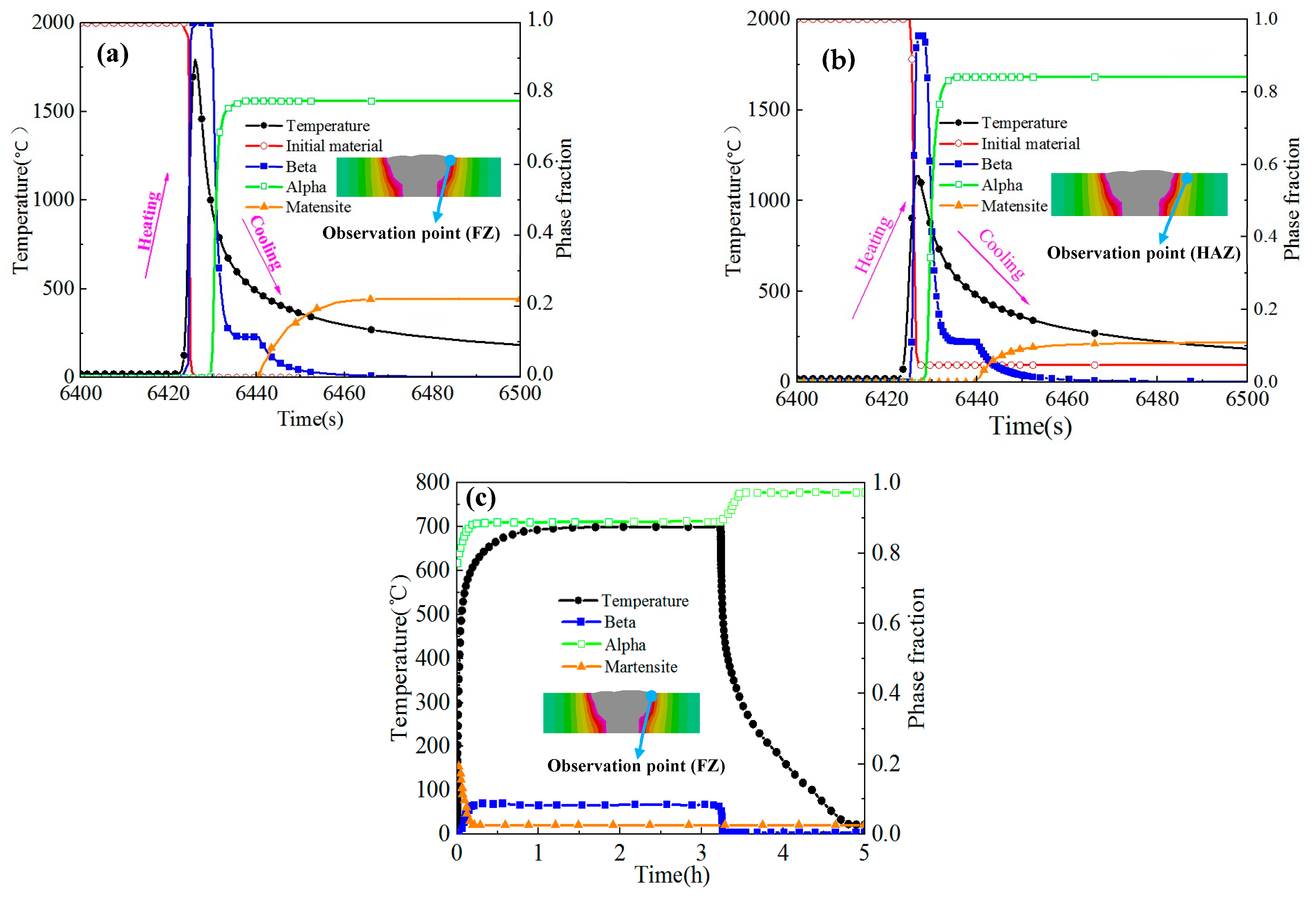 Metals 13 01001 g010 Metals 13 01001 g010