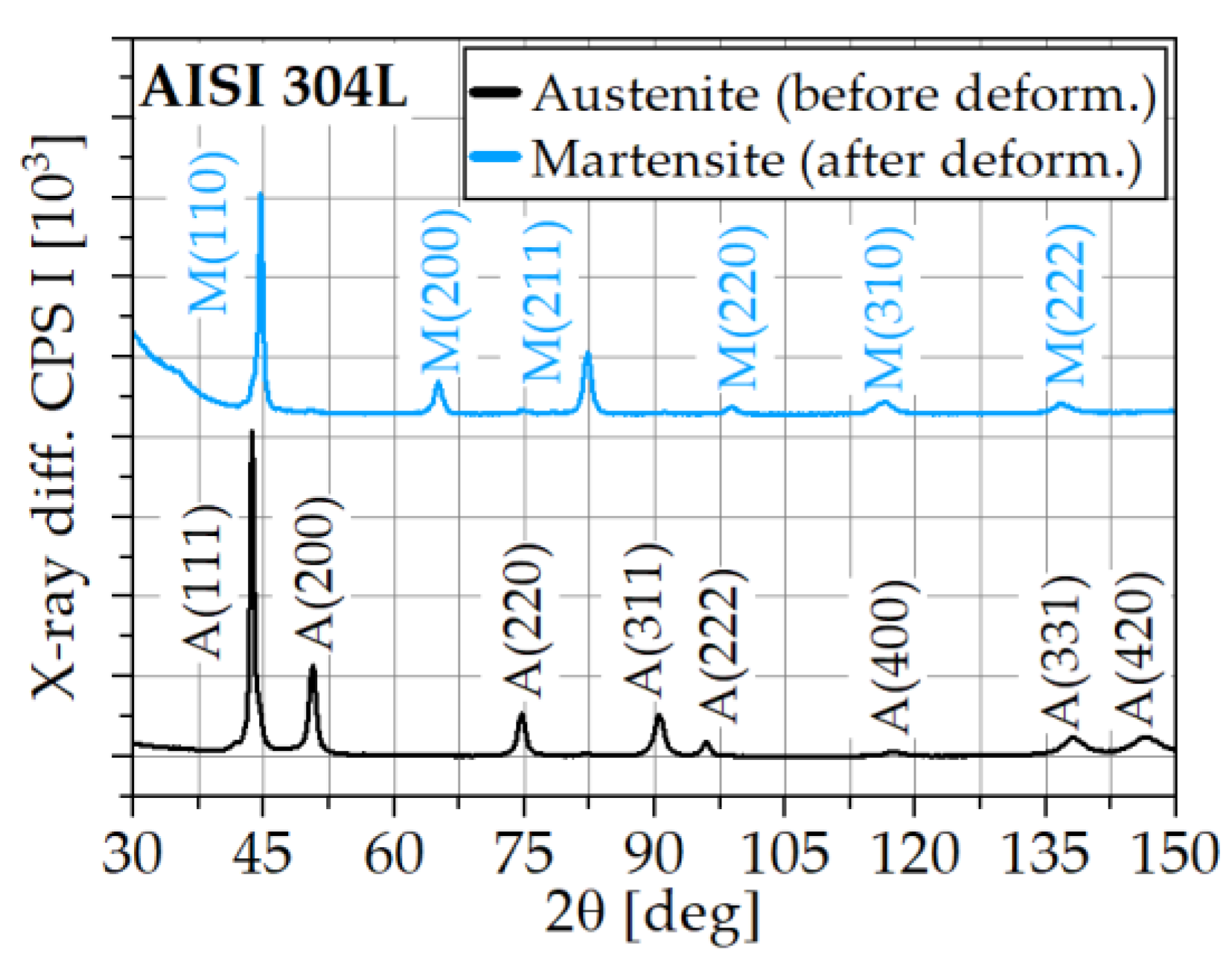 Metals 13 01007 g006