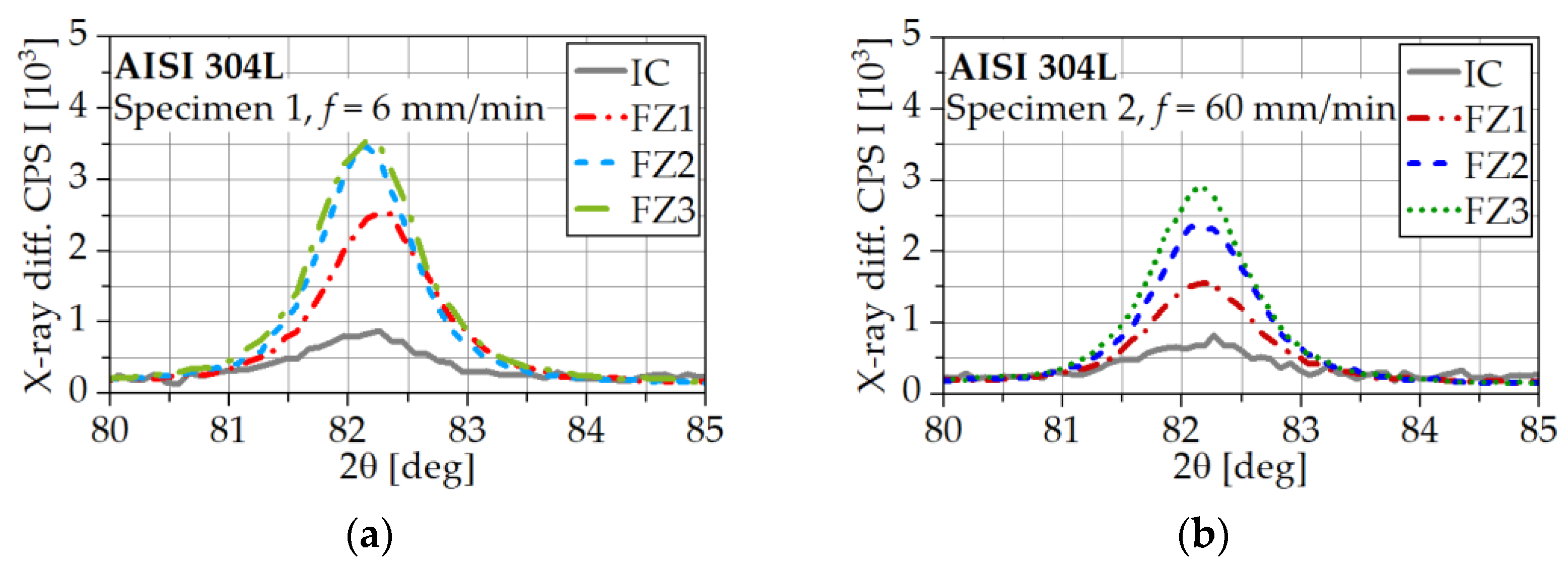 Metals 13 01007 g008