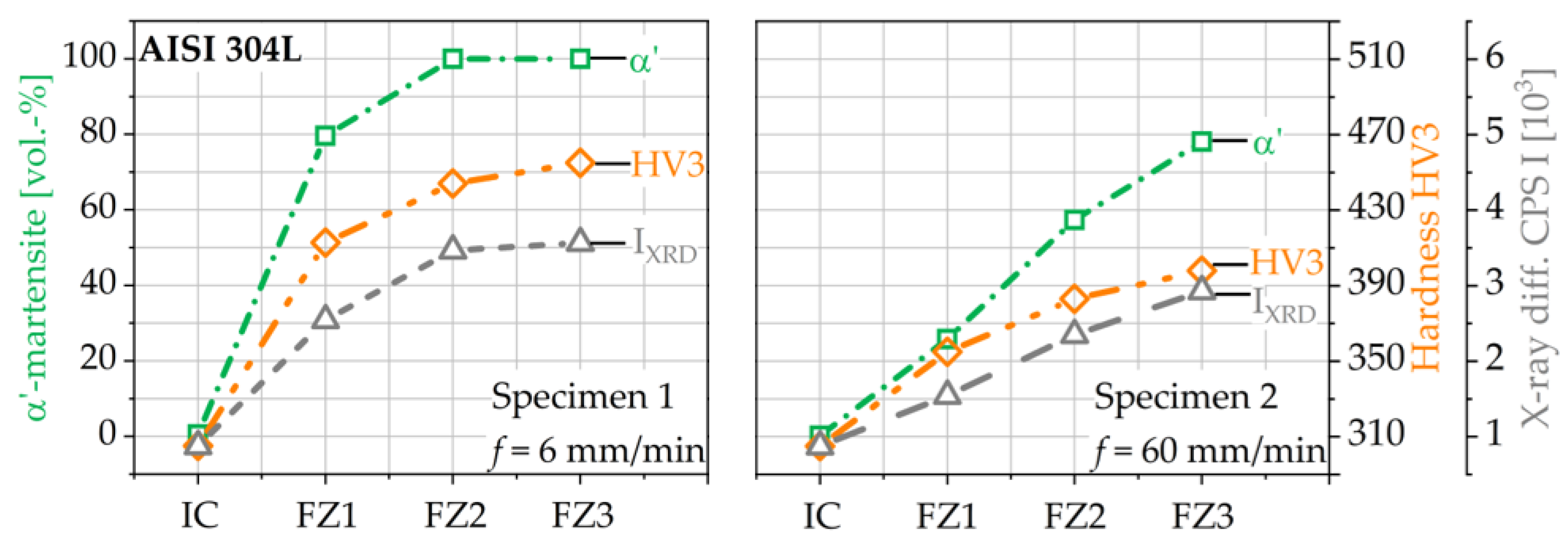 Metals 13 01007 g009