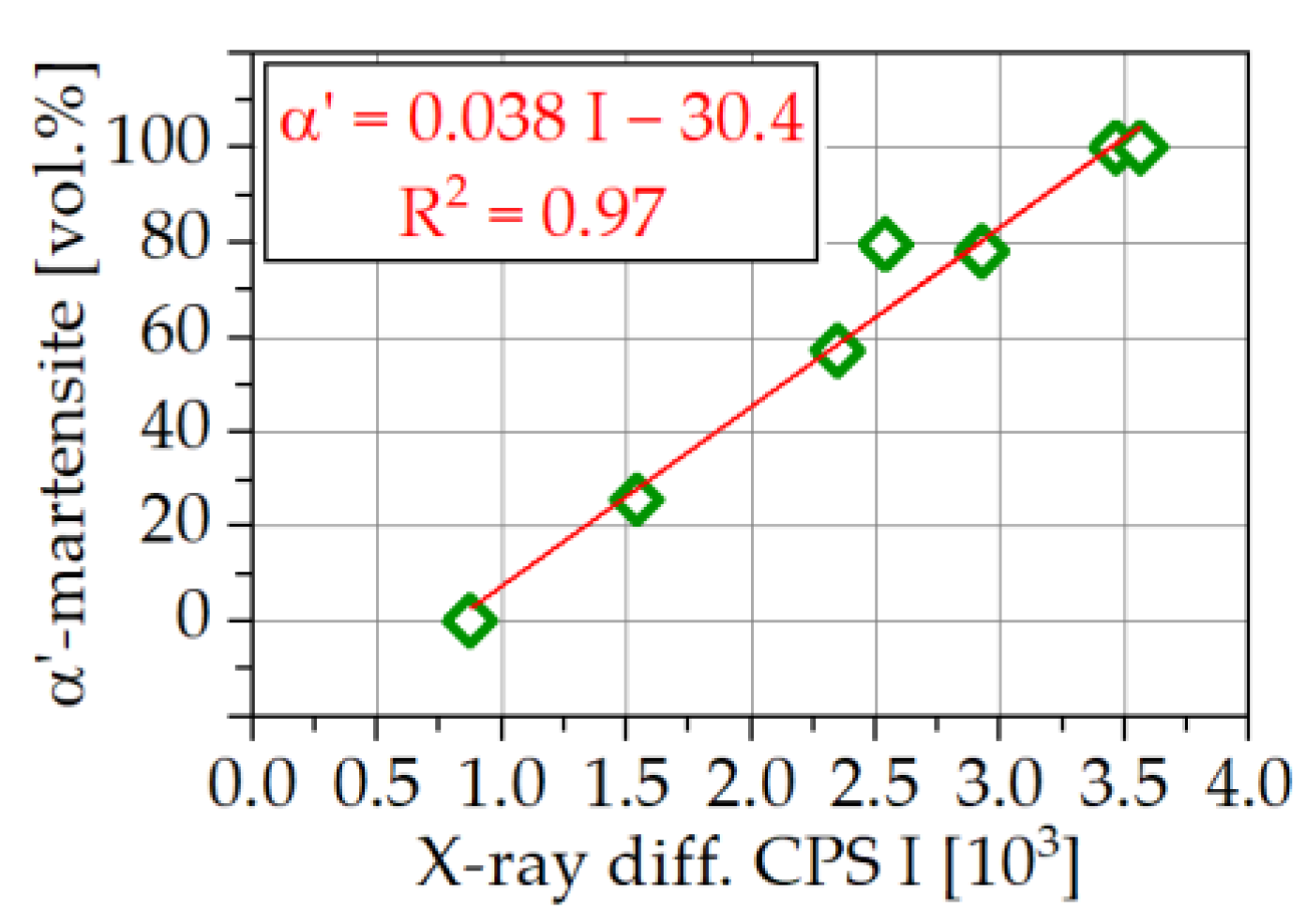 Metals 13 01007 g010