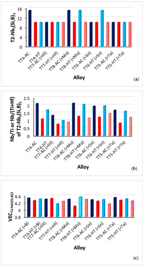 Metals 13 01023 g003a Metals 13 01023 g003a