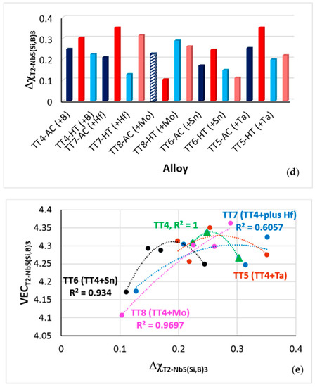 Metals 13 01023 g003b