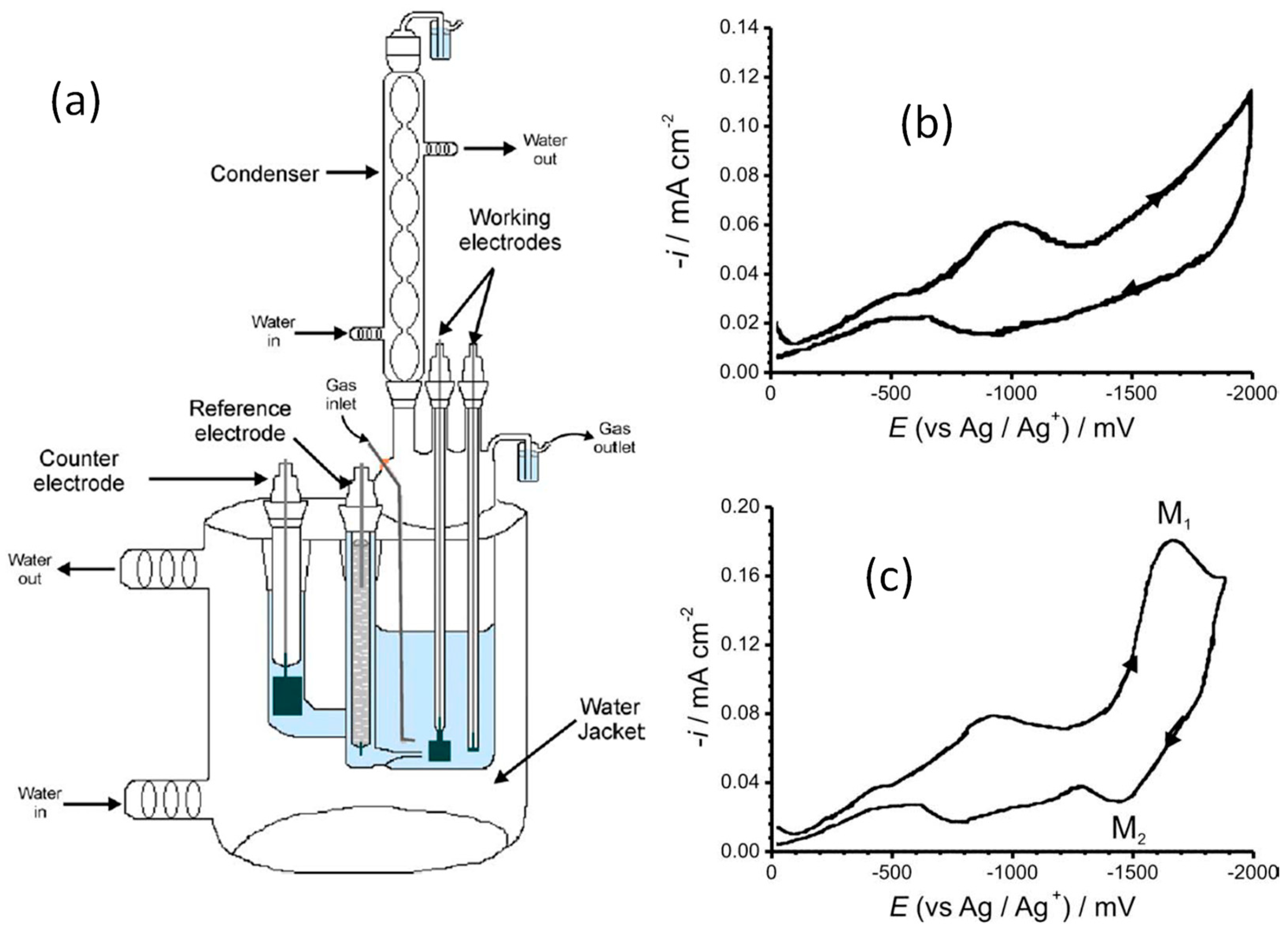 Metals 13 01031 g002