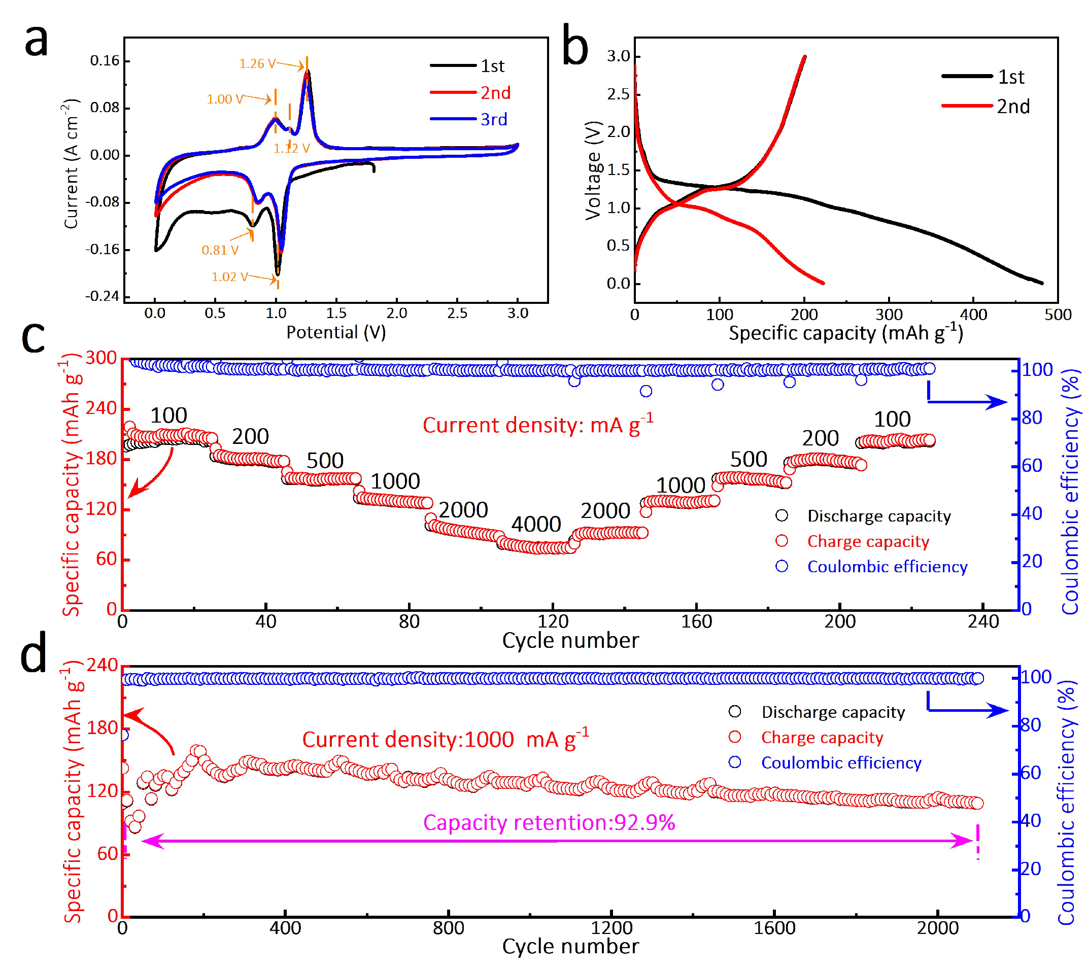 Metals 13 01038 g003