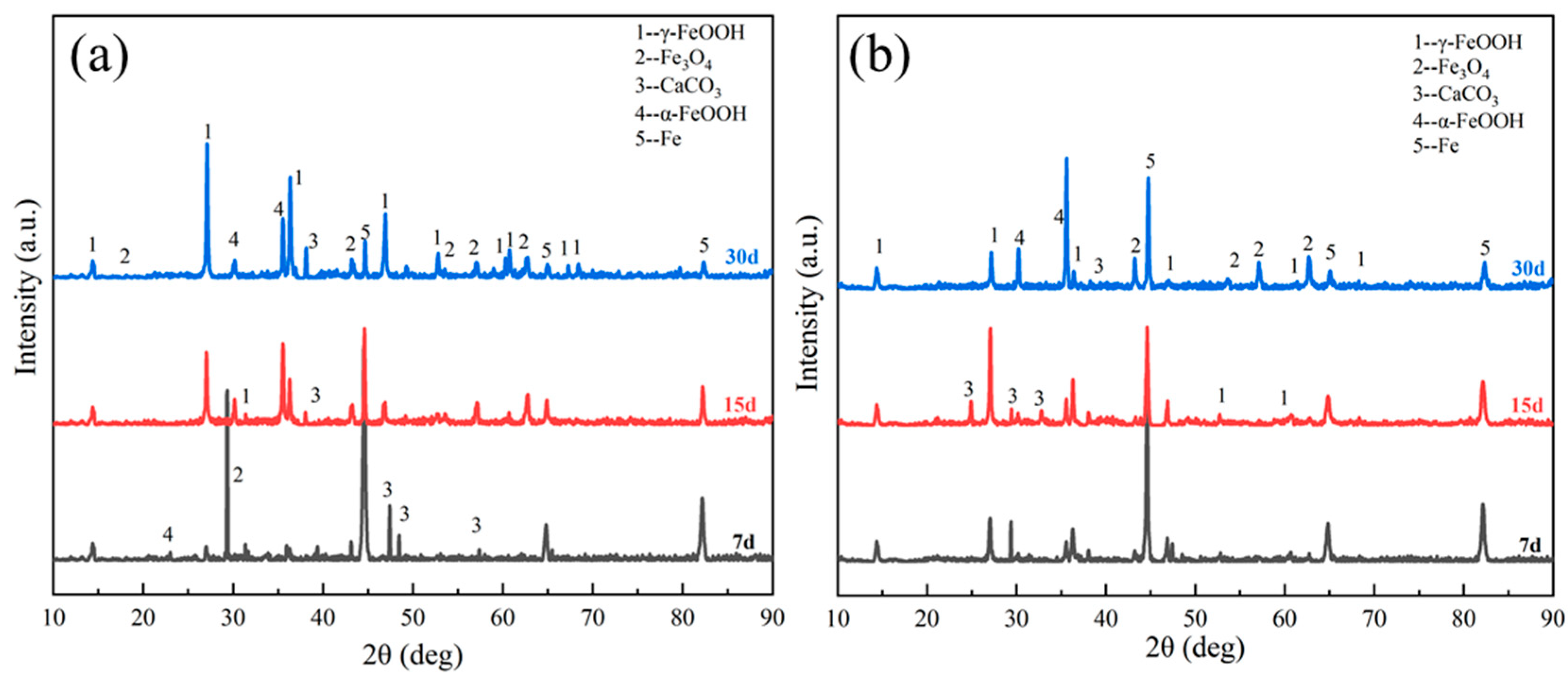 Metals 13 01050 g007