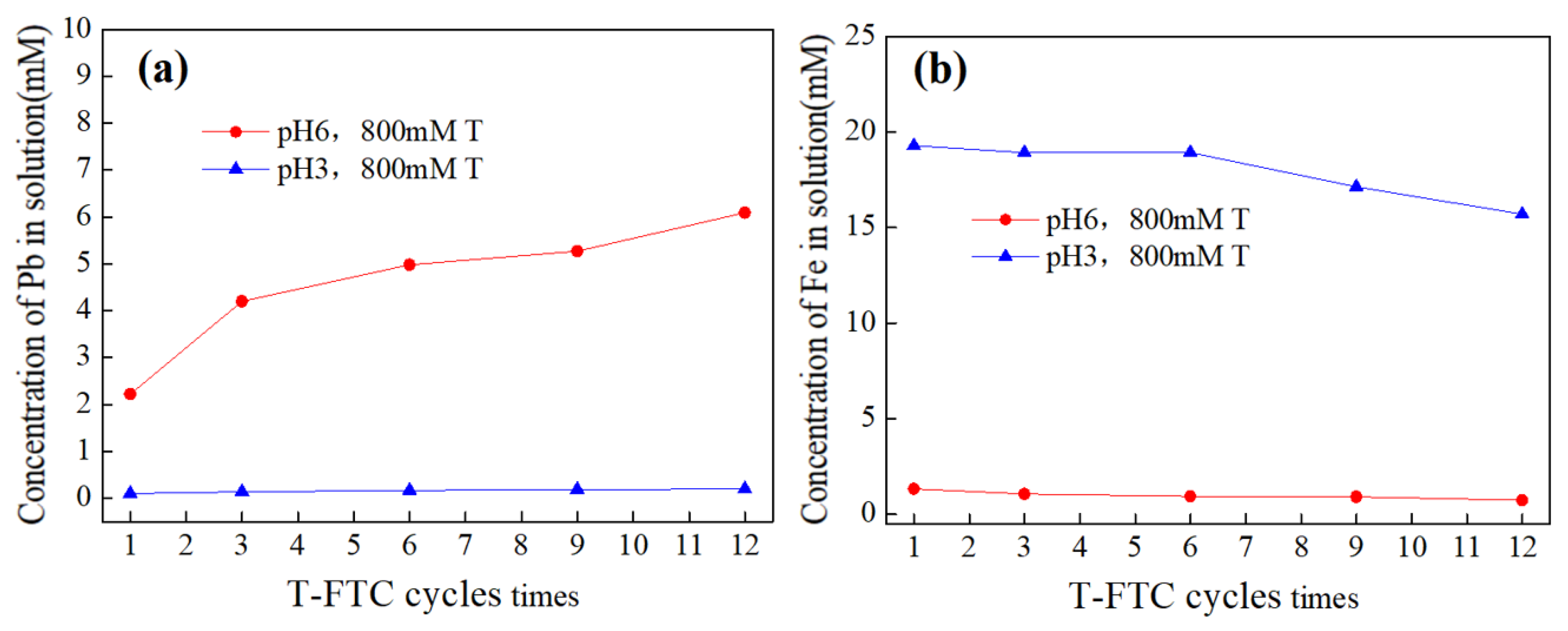 Metals 13 01053 g005