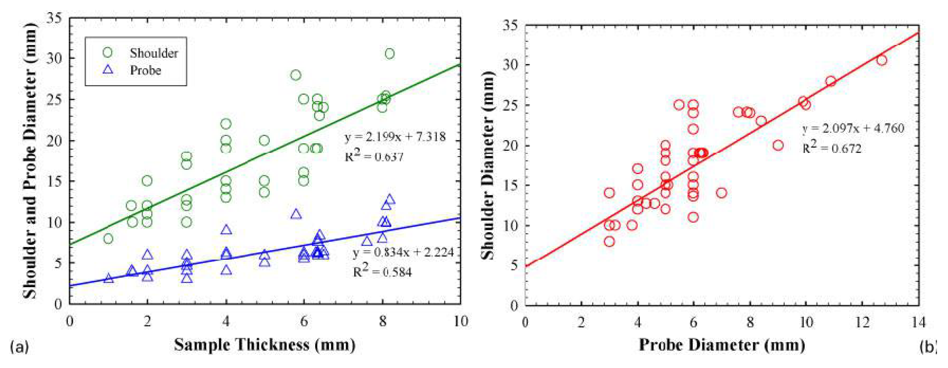 Metals 13 01055 g006 Metals 13 01055 g006