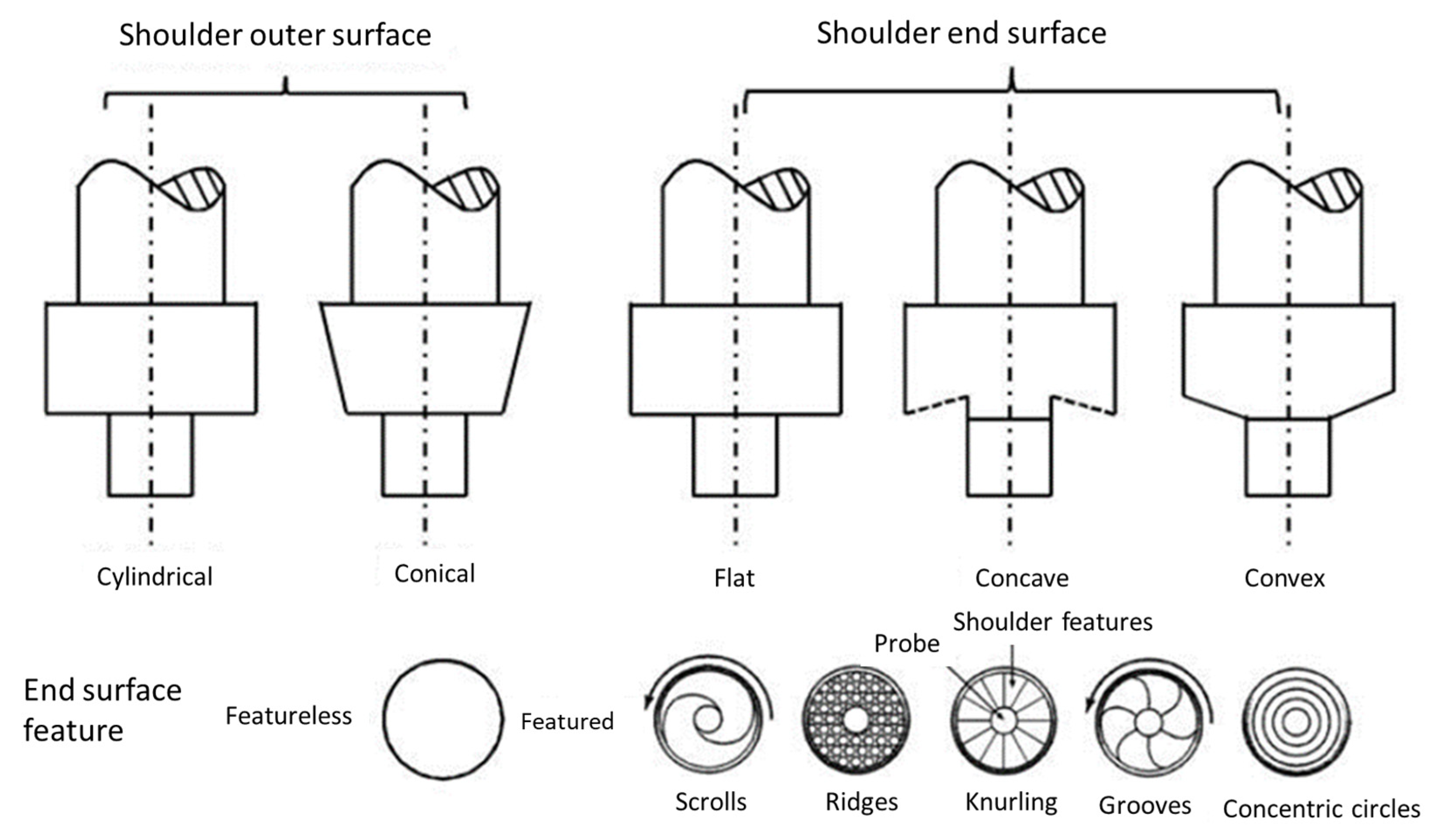 Metals 13 01055 g007 Metals 13 01055 g007