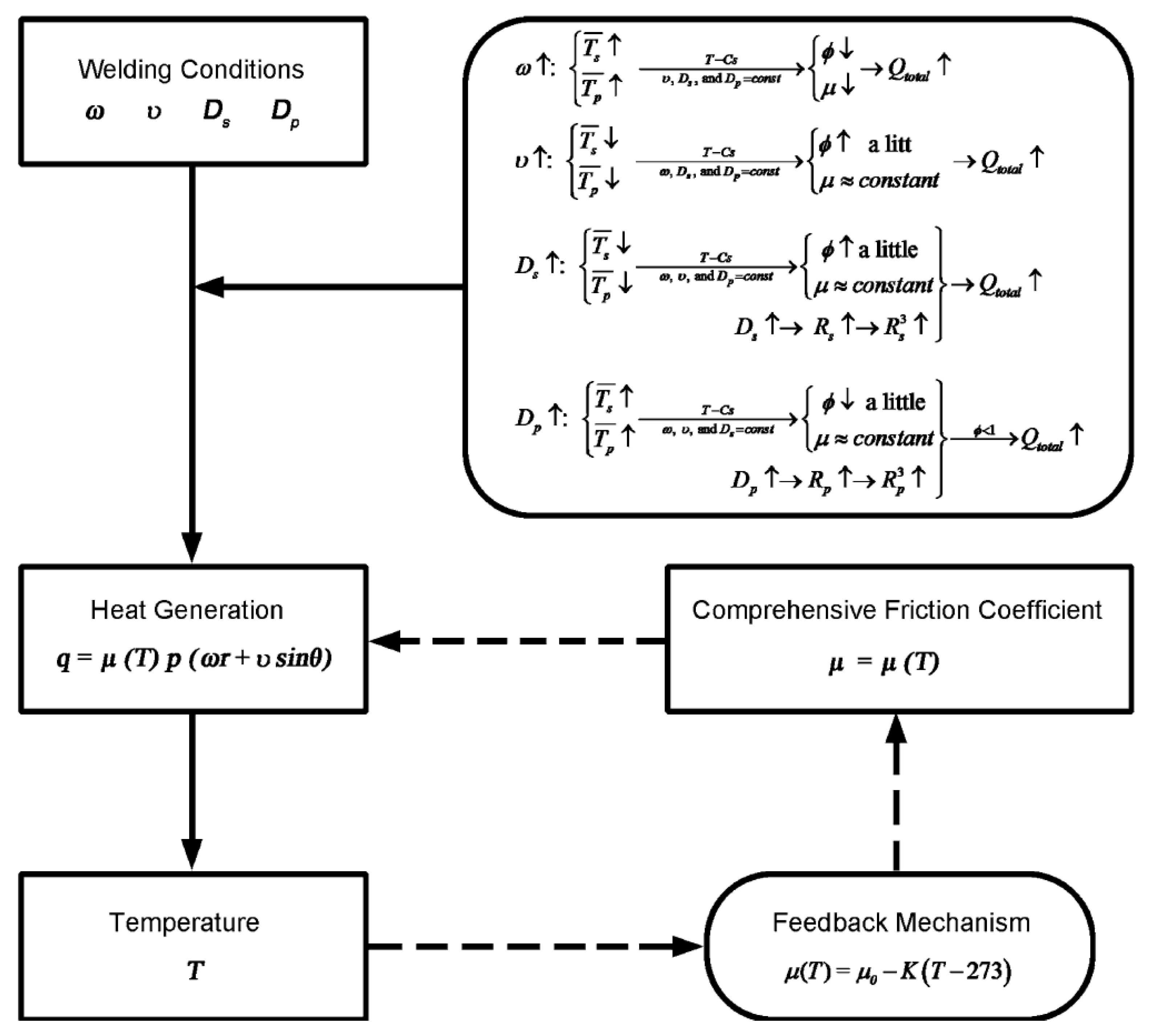 Metals 13 01055 g014 Metals 13 01055 g014