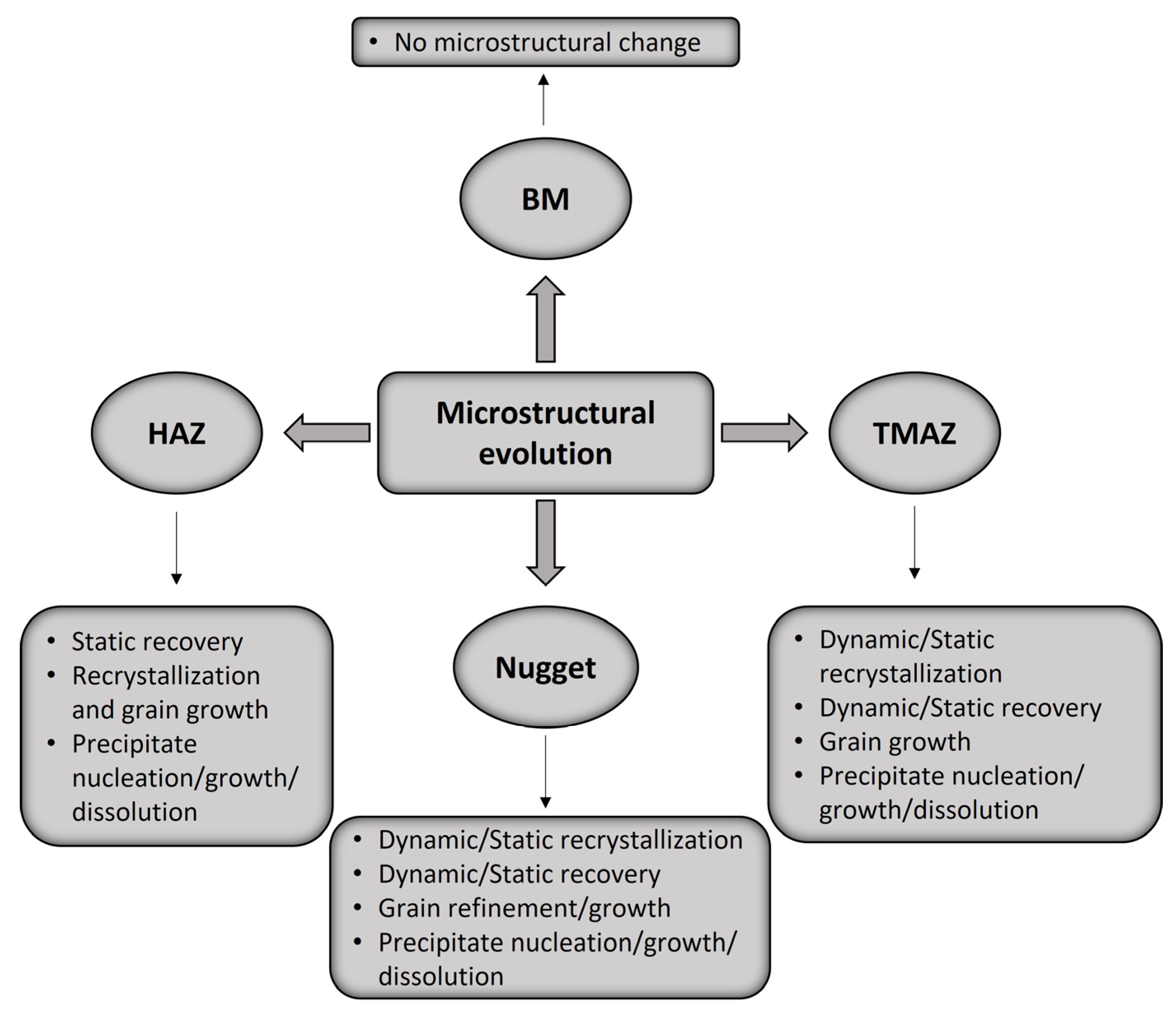 Metals 13 01055 g016 Metals 13 01055 g016